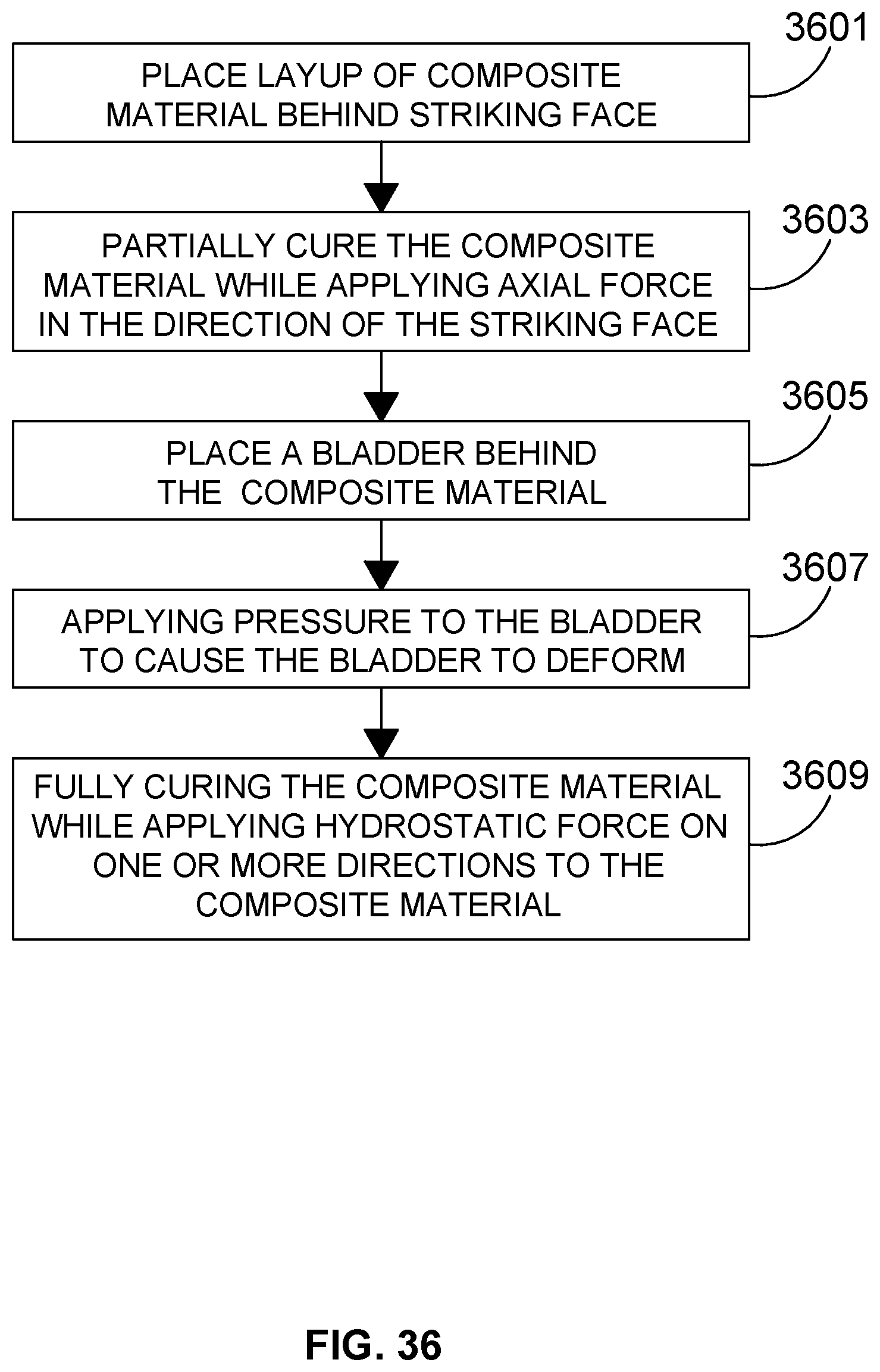 Patent US12472663 Figure 19 – Golf club head having a multi-material face and method of manufacture