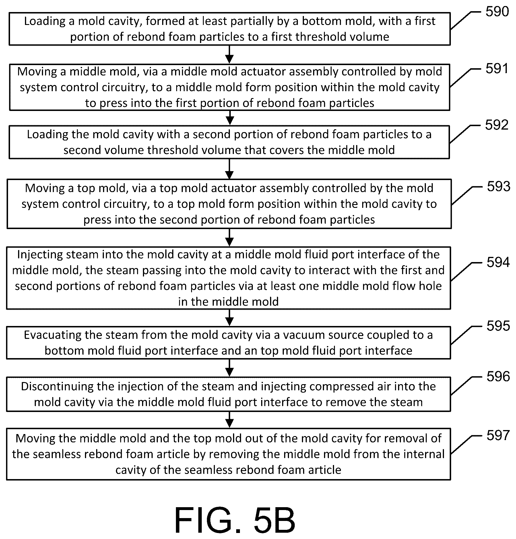 Patent US12472664 Figure 16 – Rebonded foam molding machine, system, and method