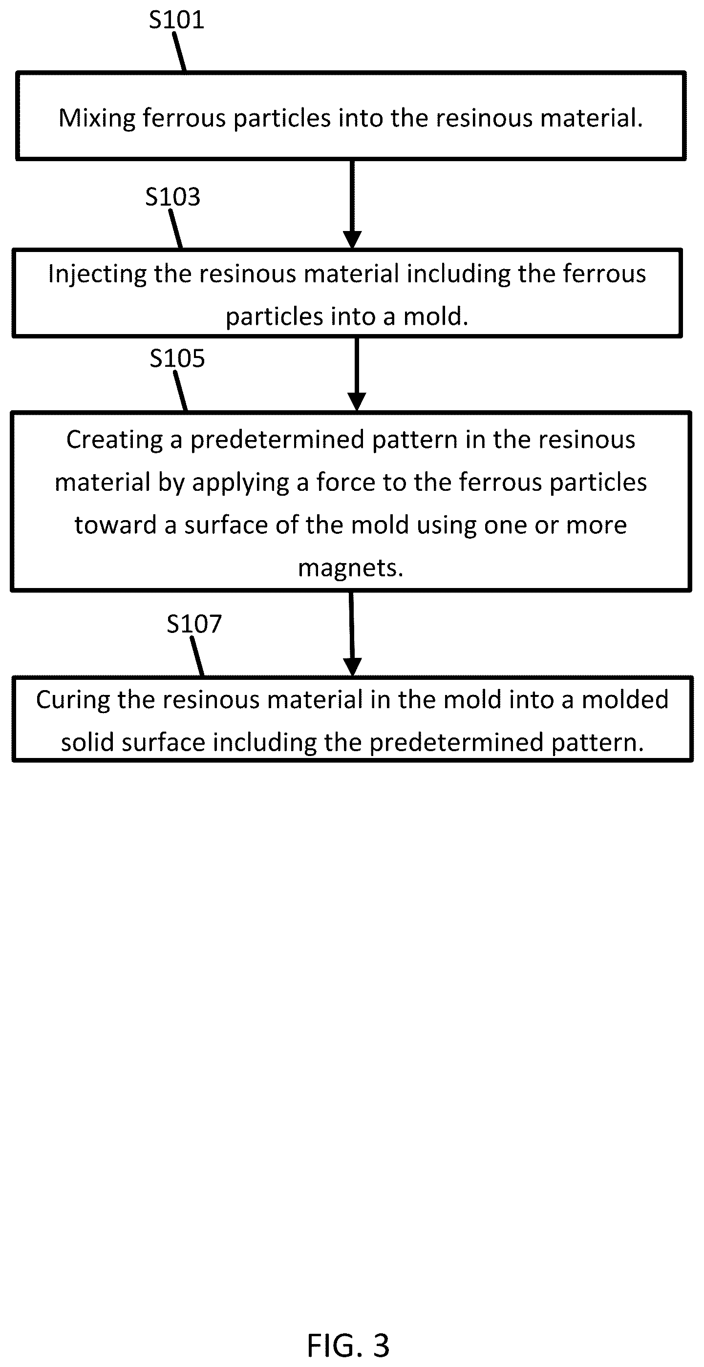 Patent US12472665 Figure 3 – Molded solid surfaces including ferrous material