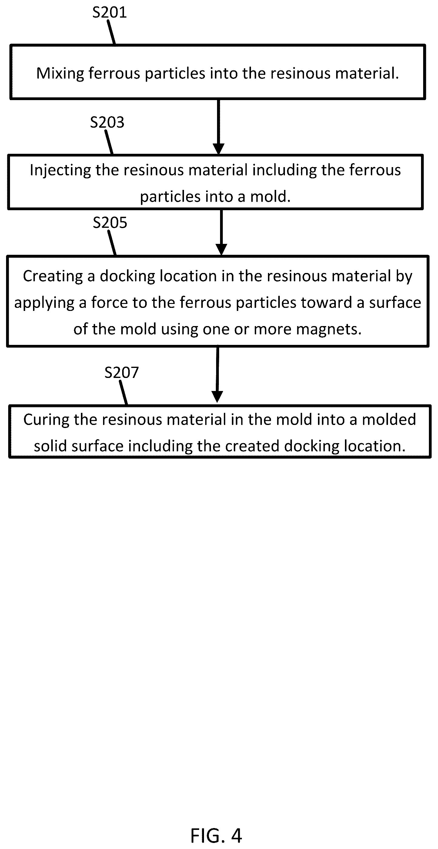 Patent US12472665 Figure 4 – Molded solid surfaces including ferrous material