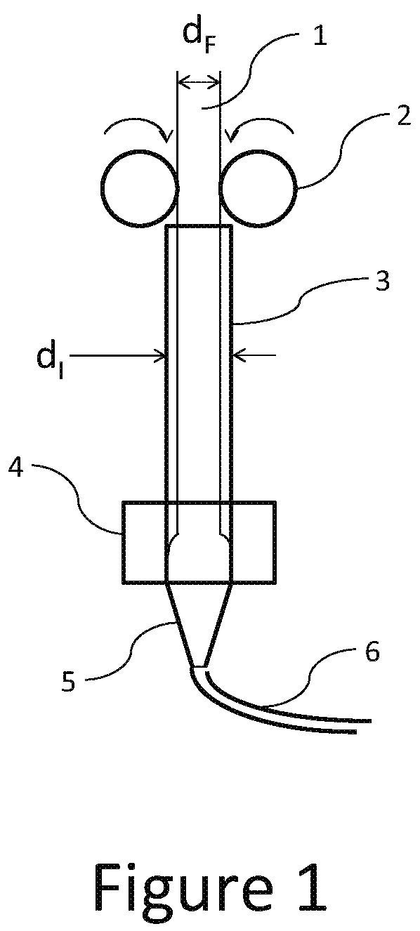 Patent US12472673 Figure 1 – High crystalline poly(lactic acid) filaments for material-extrusion based additive manufacturing