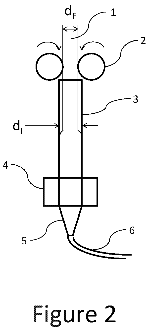 Patent US12472673 Figure 2 – High crystalline poly(lactic acid) filaments for material-extrusion based additive manufacturing