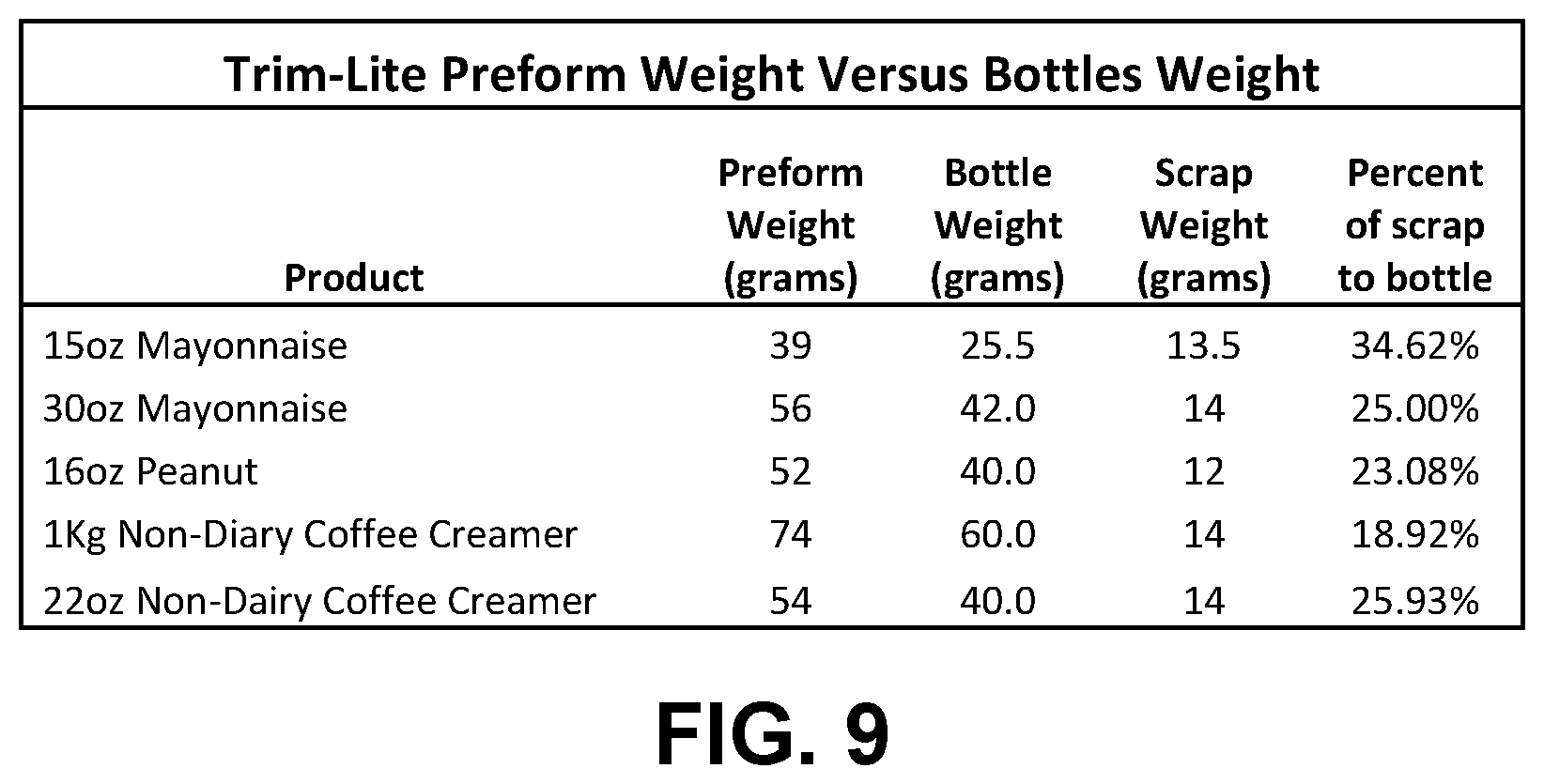 Patent US12472674 Figure 6 – Container and method of manufacture