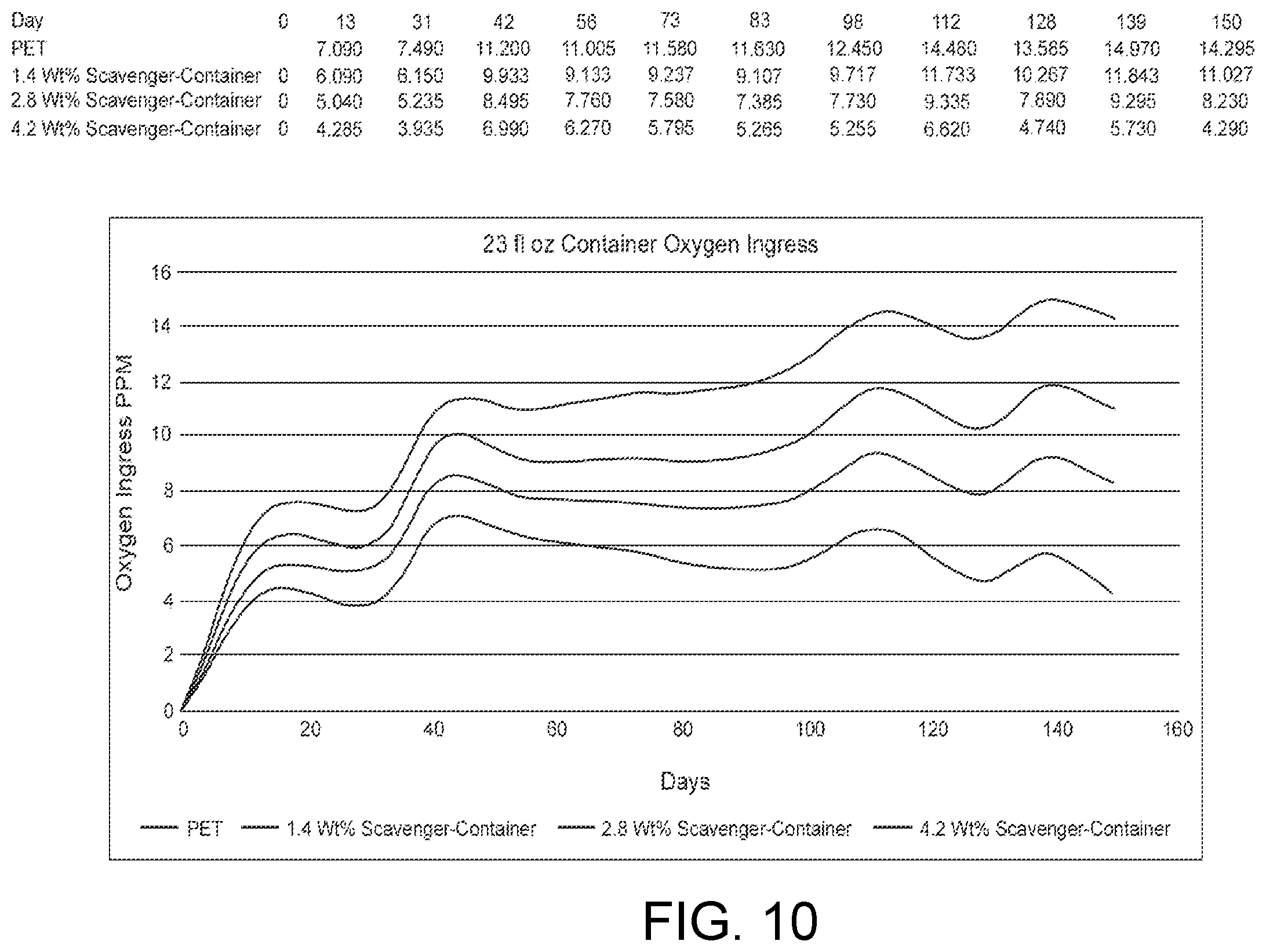 Patent US12472674 Figure 7 – Container and method of manufacture