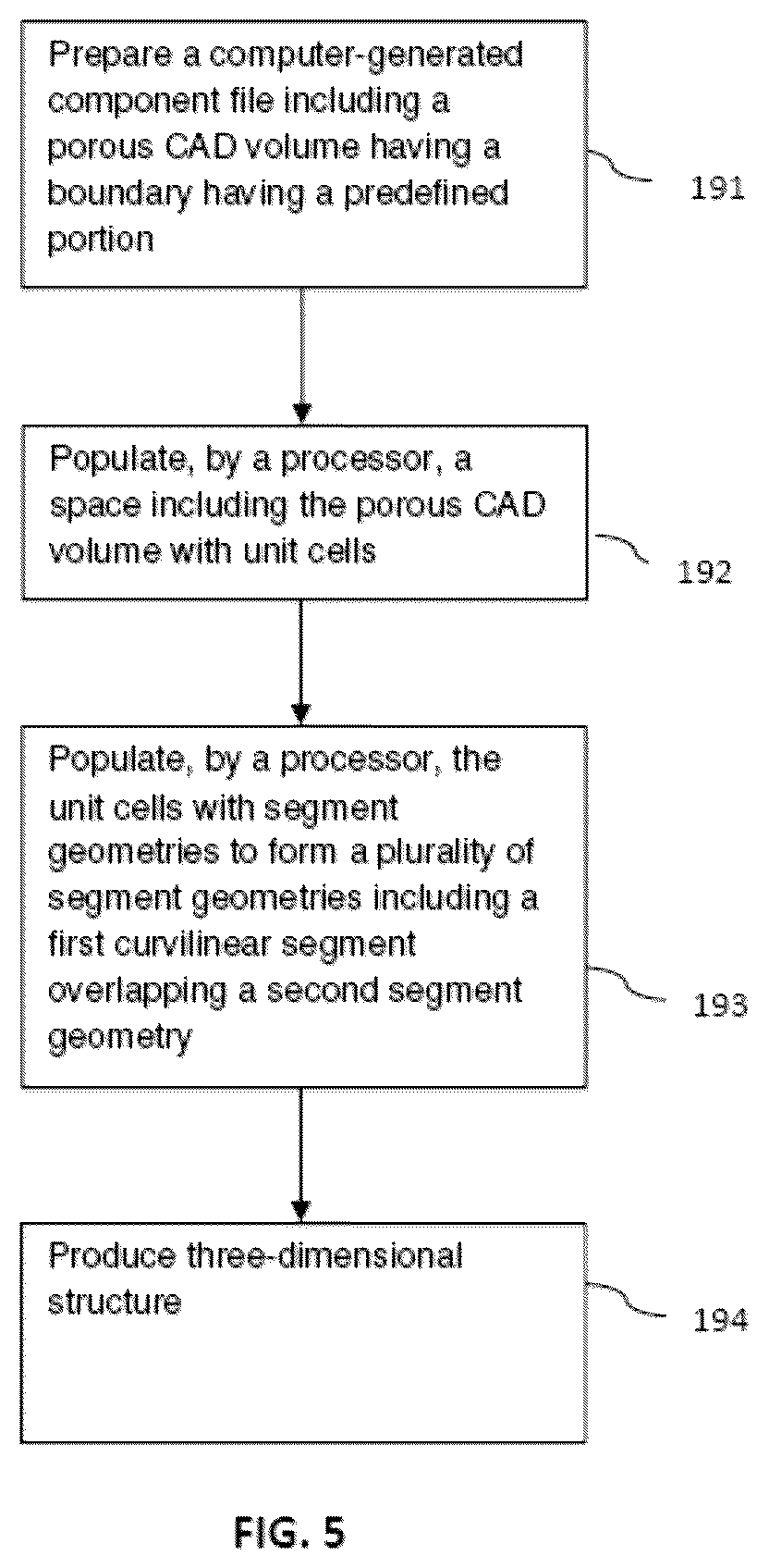 Patent US12472679 Figure 4 – Porous structures produced by additive layer manufacturing