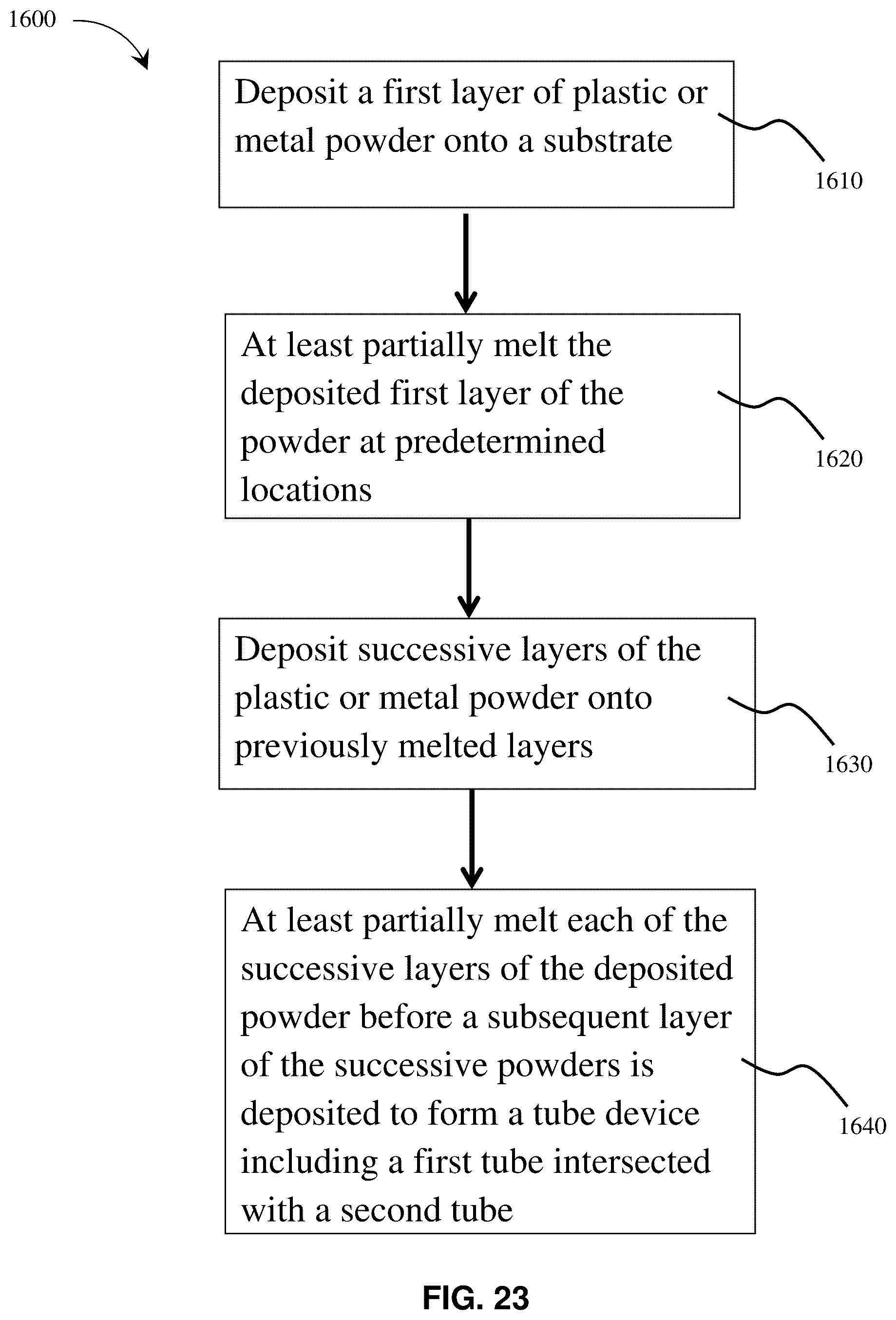 Patent US12472679 Figure 18 – Porous structures produced by additive layer manufacturing