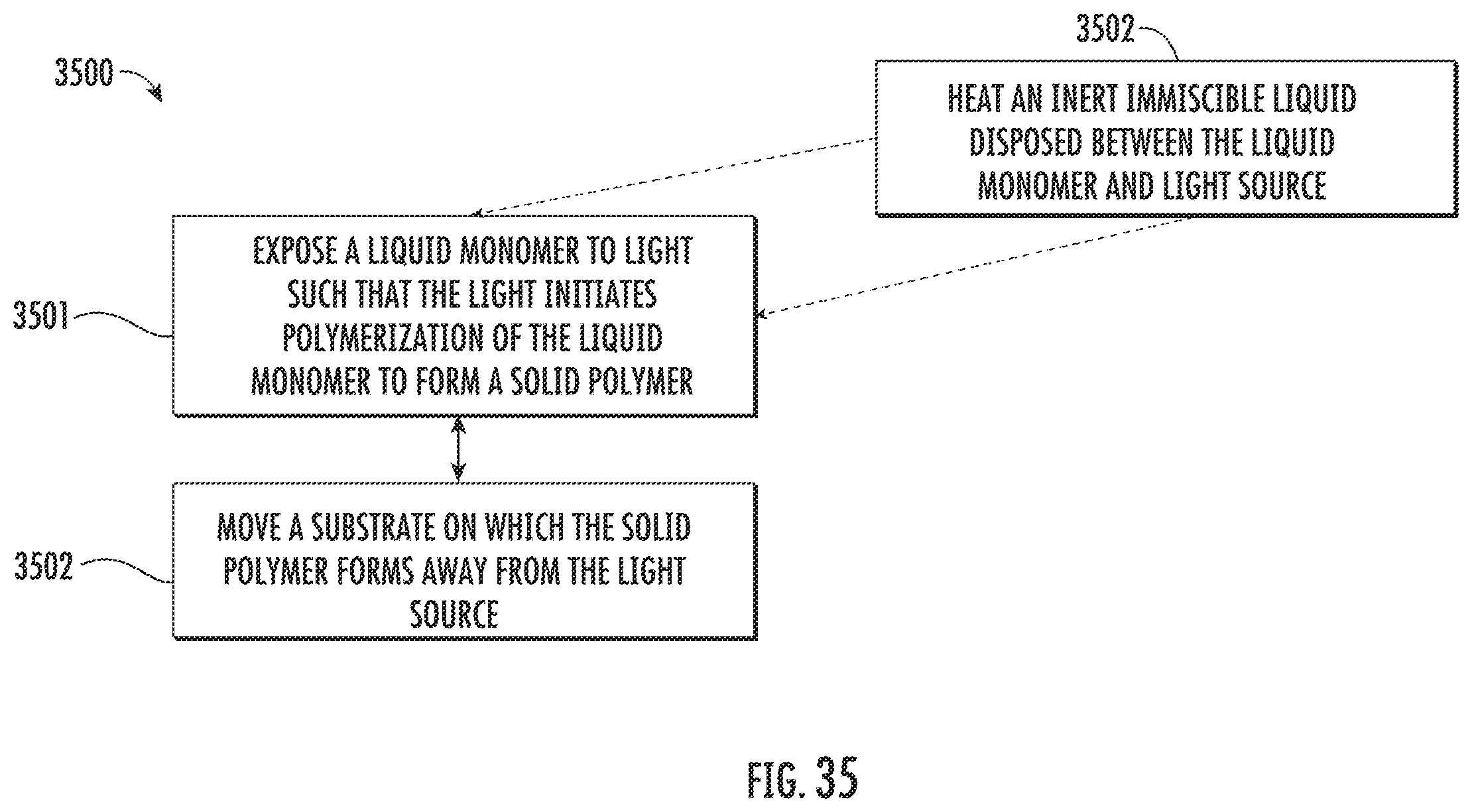 Patent US12472685 Figure 18 – Three-dimensional fabrication at inert immiscible liquid interface
