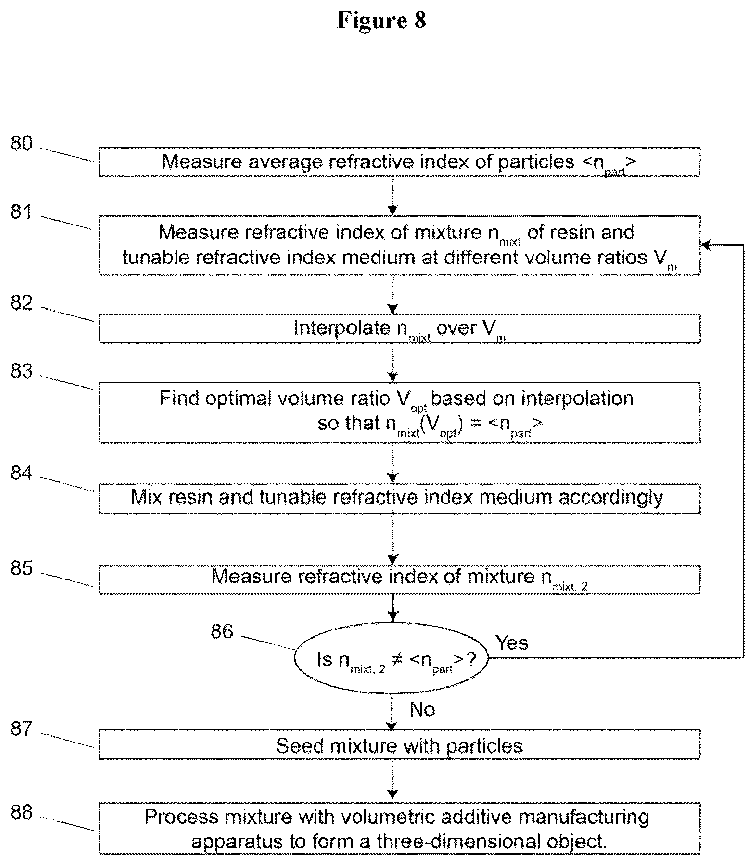 Patent US12472686 Figure 5 – Method and apparatus for volumetric additive manufacturing of cell-loaded resins