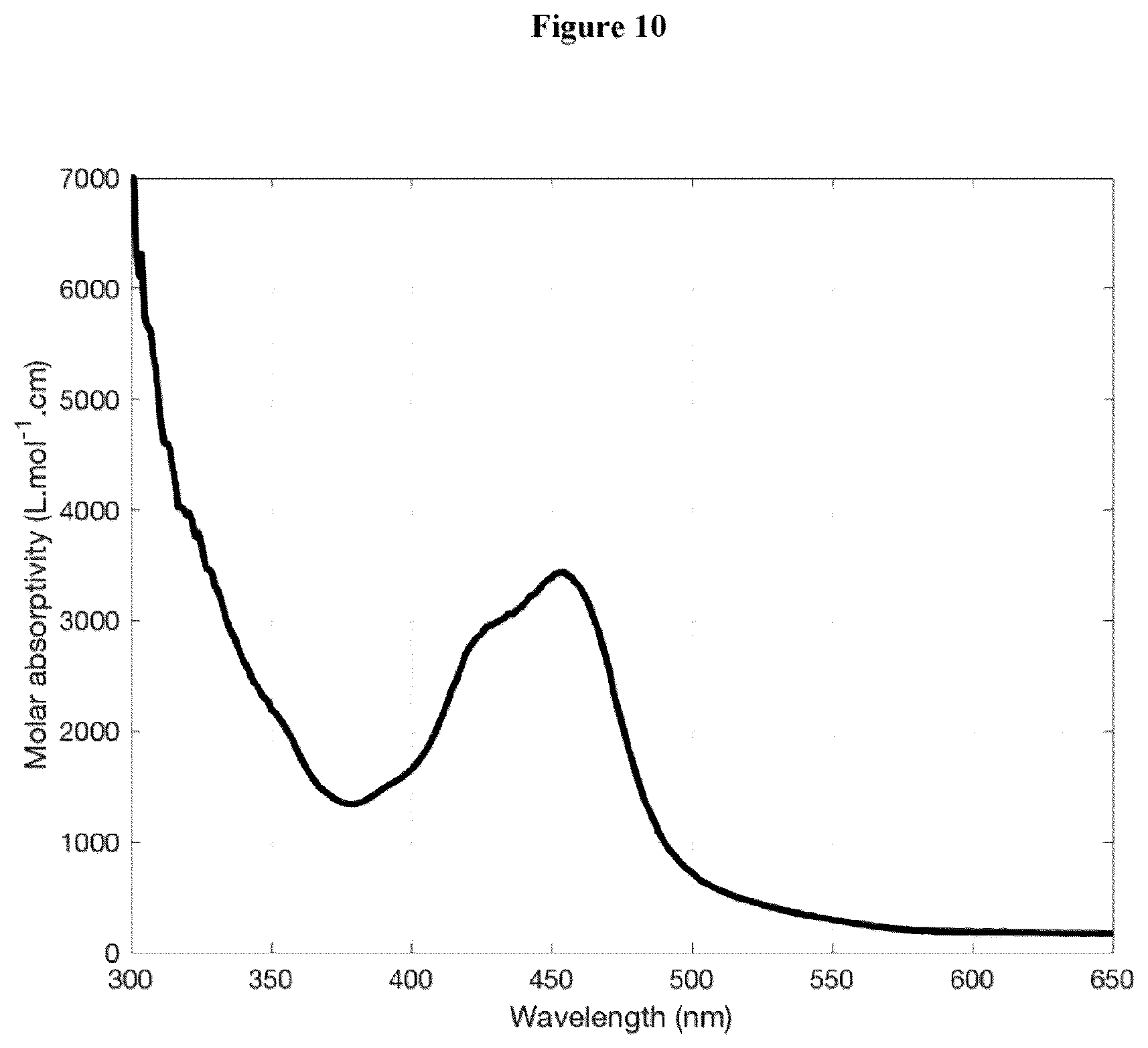 Patent US12472686 Figure 7 – Method and apparatus for volumetric additive manufacturing of cell-loaded resins
