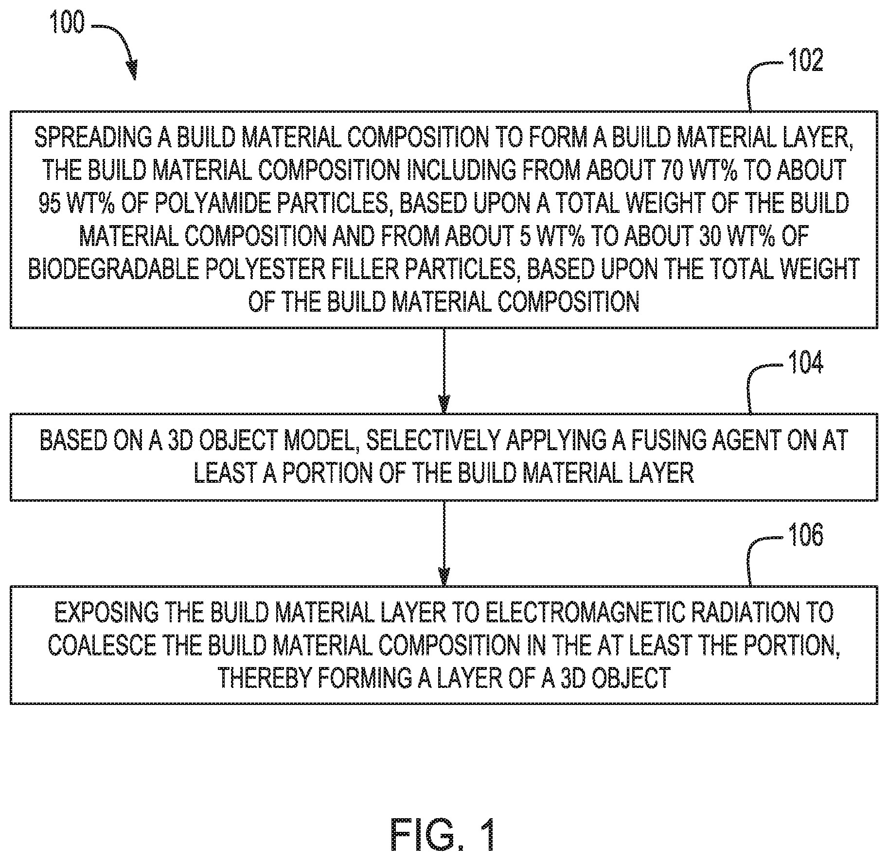 Patent US12472687 Figure 1 – Three-dimensional printing