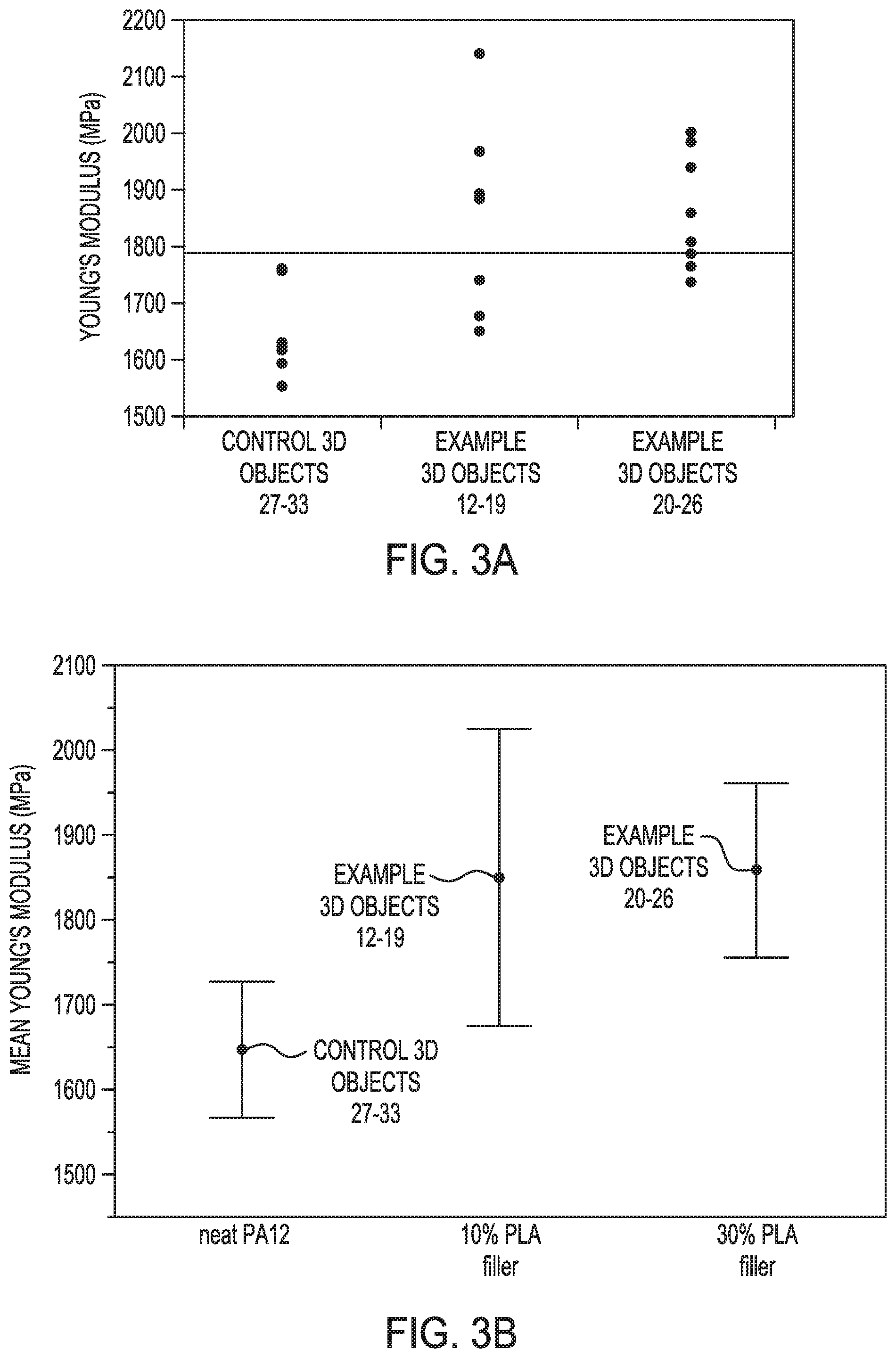 Patent US12472687 Figure 3 – Three-dimensional printing