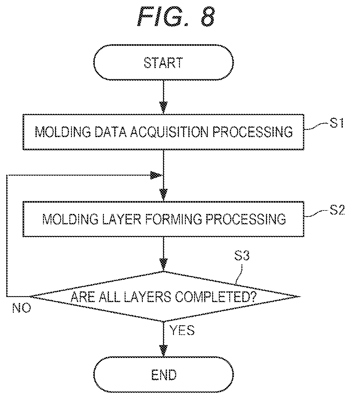 Patent US12472688 Figure 8 – Three-dimensional molding device
