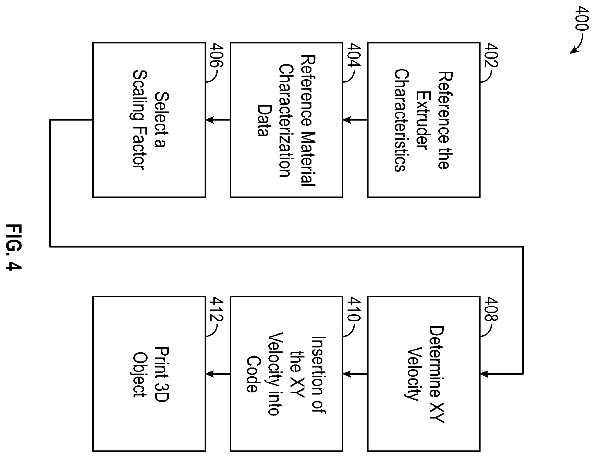 Patent US12472692 Figure 4 – Process for controlling extrusion speed in 3D printing systems