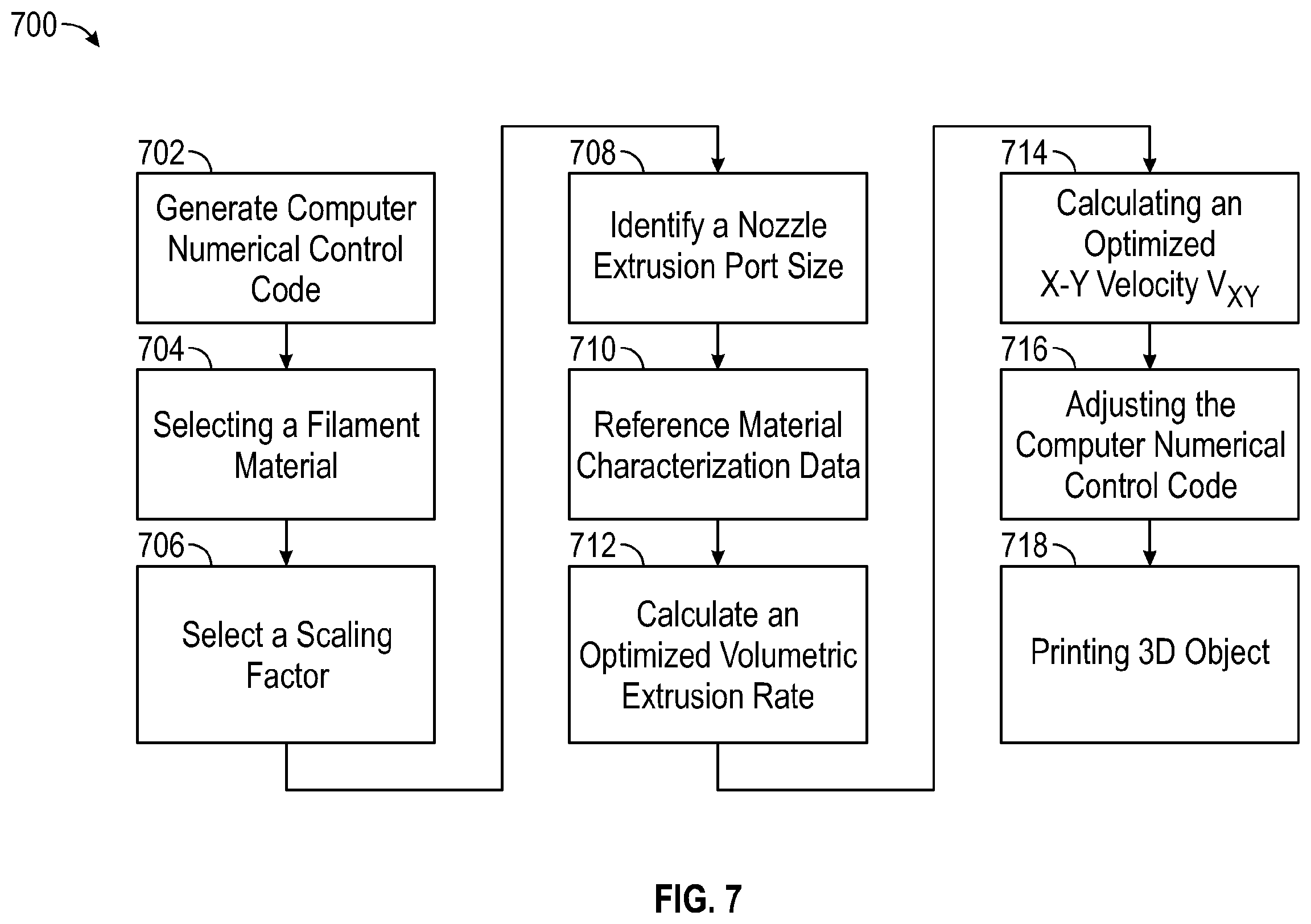 Patent US12472692 Figure 6 – Process for controlling extrusion speed in 3D printing systems