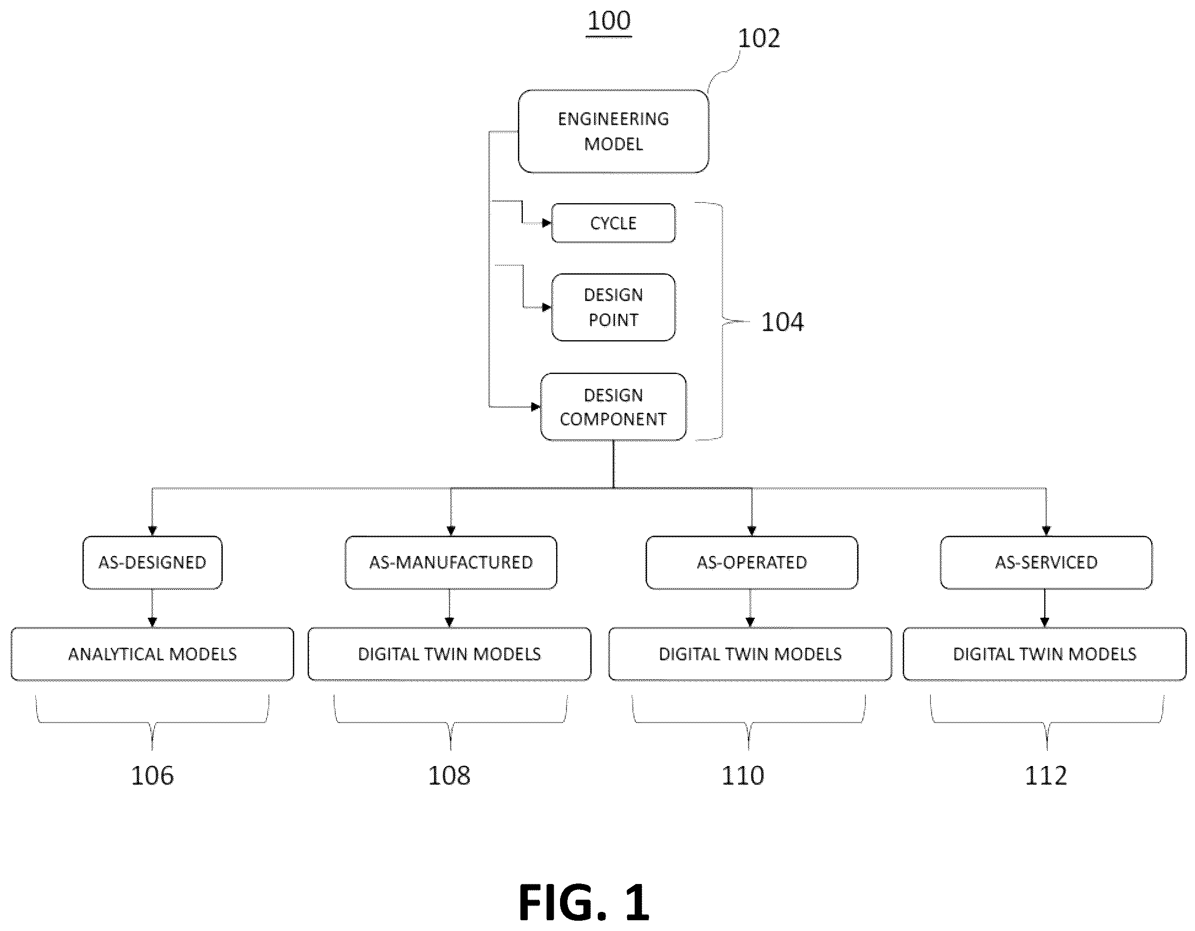 Patent US12472693 Figure 1 – Additive manufacturing-coupled digital twin ecosystem