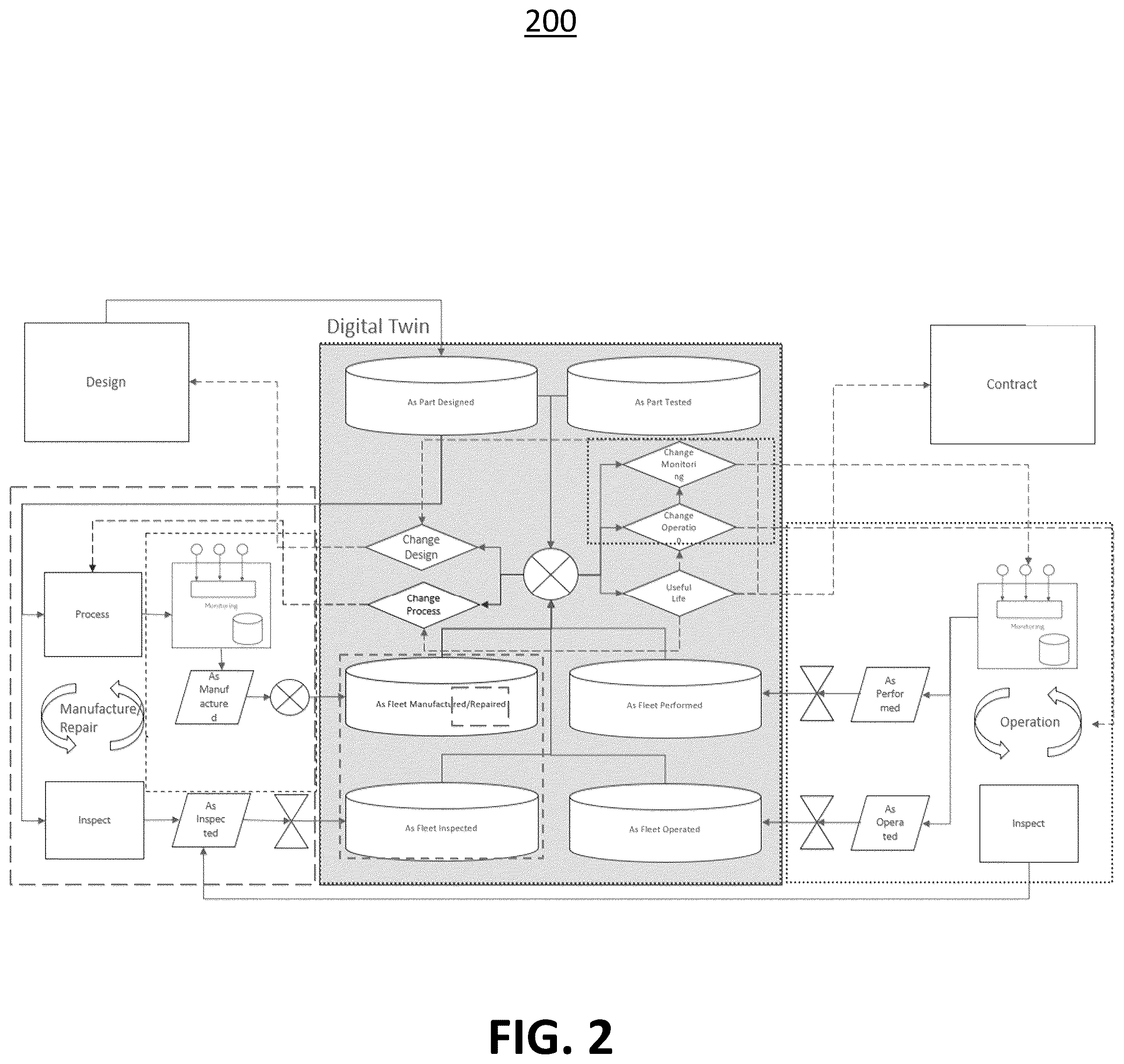 Patent US12472693 Figure 2 – Additive manufacturing-coupled digital twin ecosystem