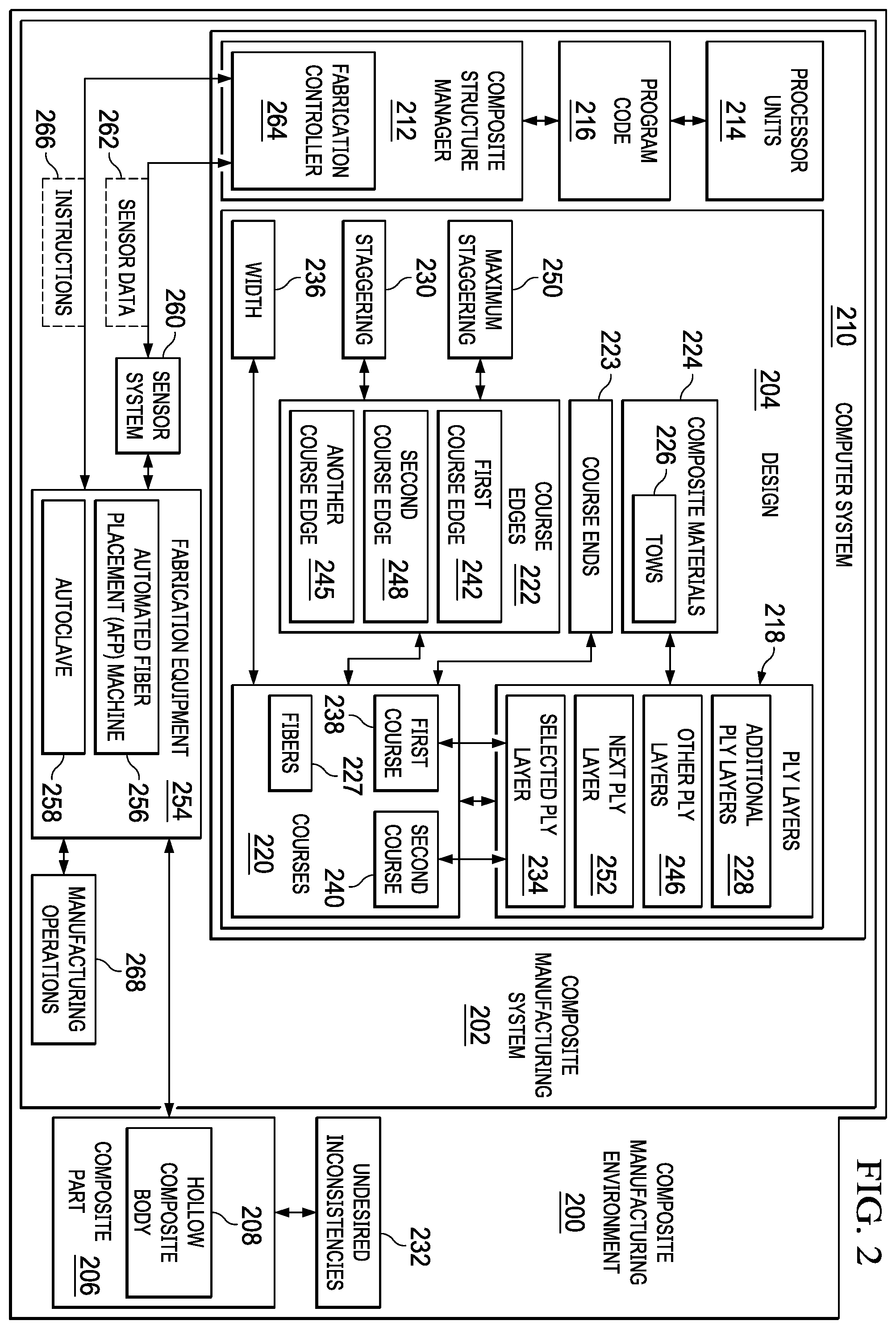 Patent US12472703 Figure 2 – Automated fiber placement of plies with staggering