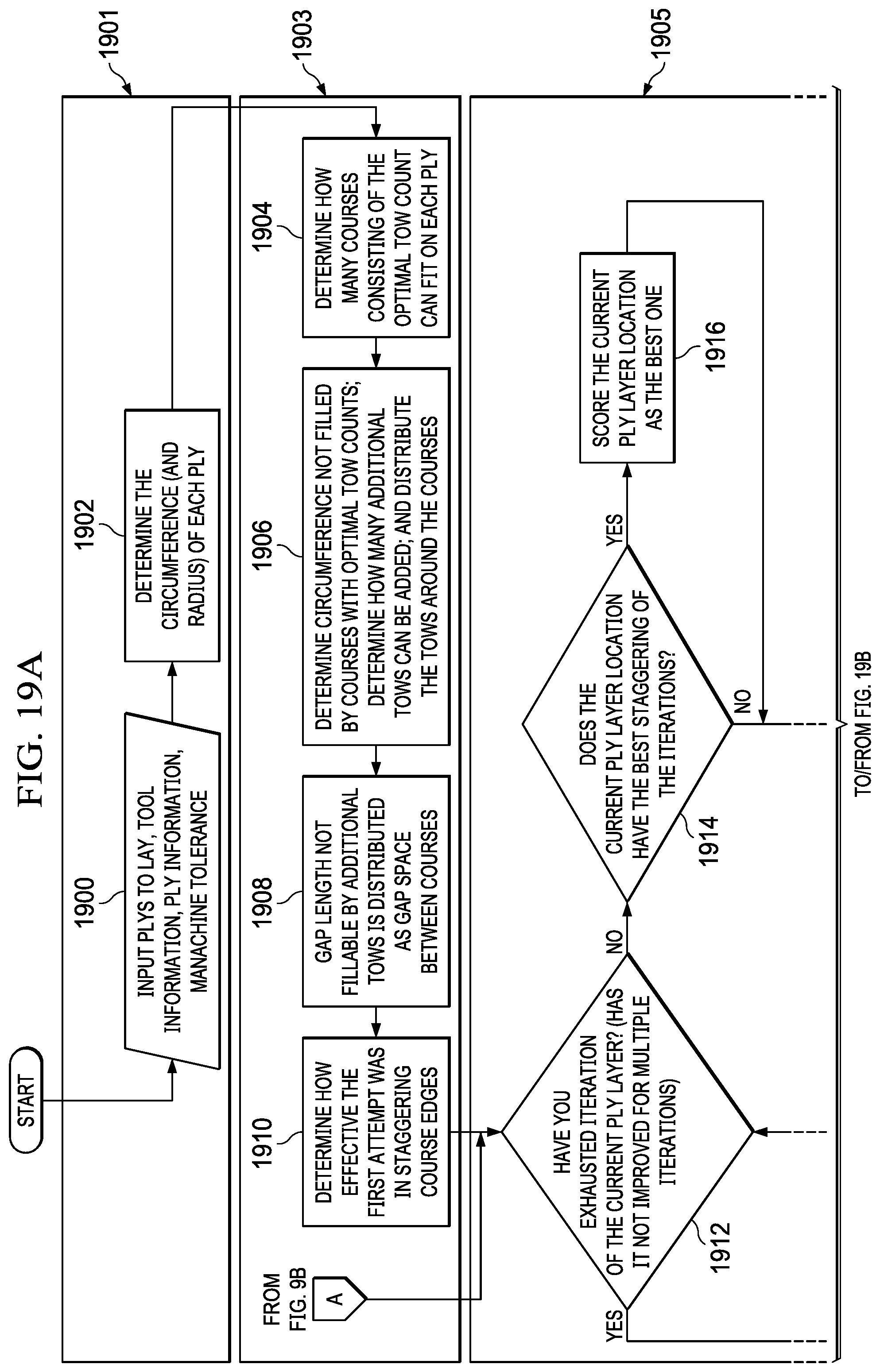 Patent US12472703 Figure 12 – Automated fiber placement of plies with staggering