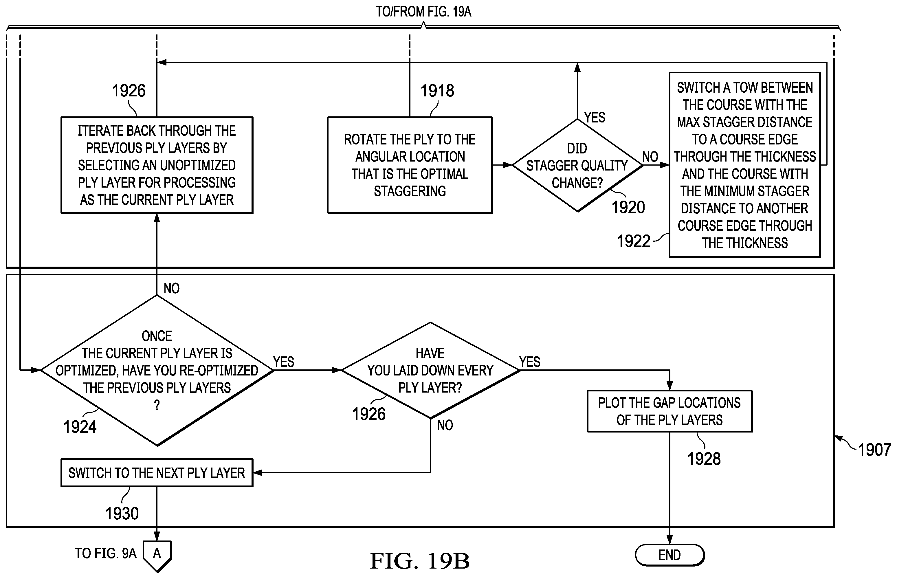 Patent US12472703 Figure 13 – Automated fiber placement of plies with staggering