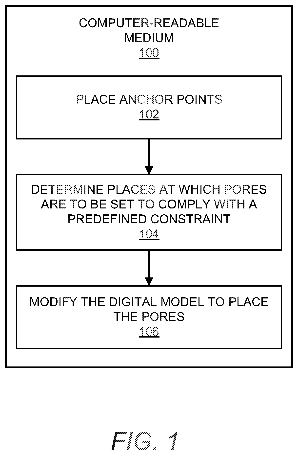 Patent US12472707 Figure 1 – Pore placement determinations using anchor points