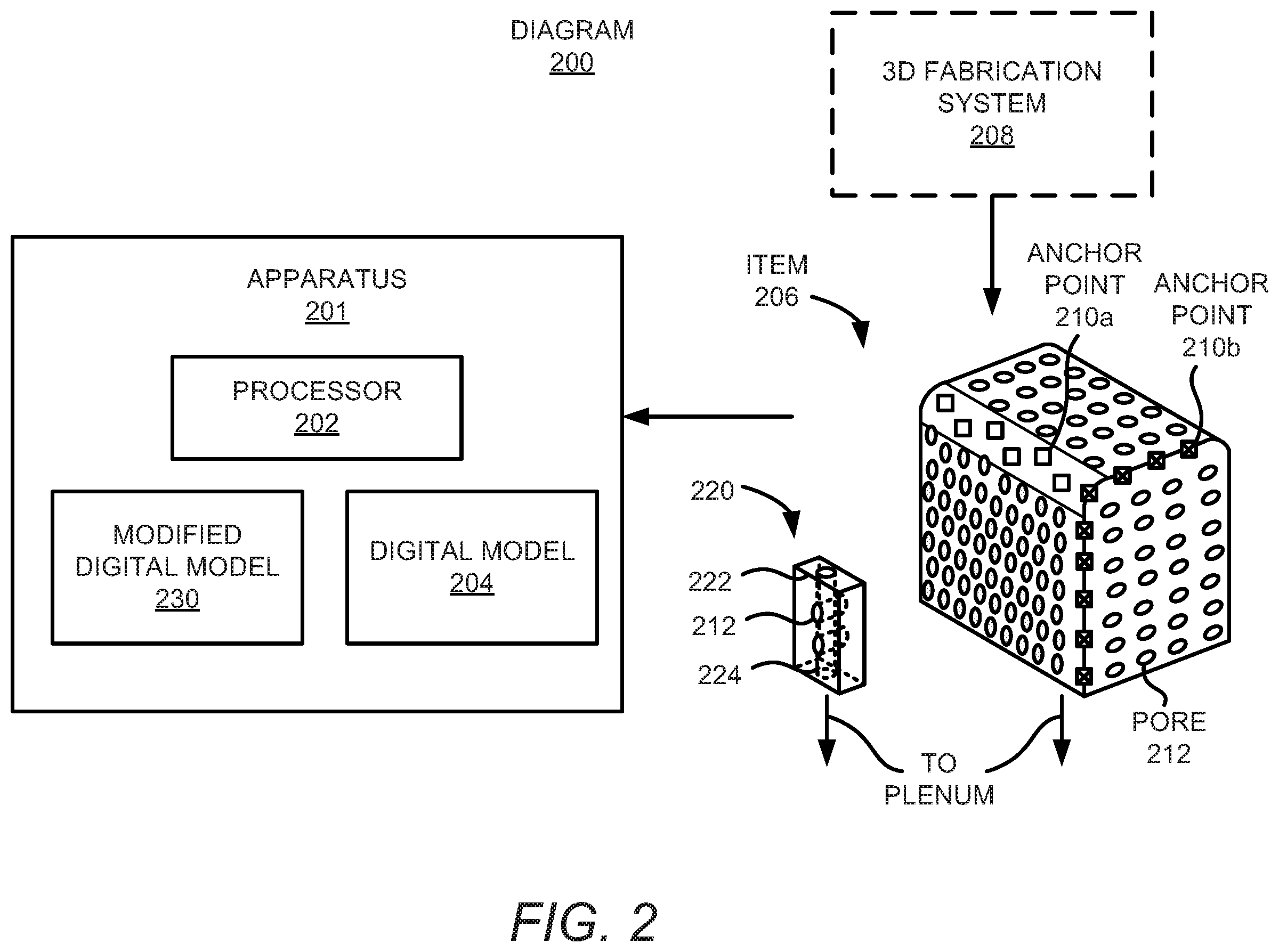 Patent US12472707 Figure 2 – Pore placement determinations using anchor points