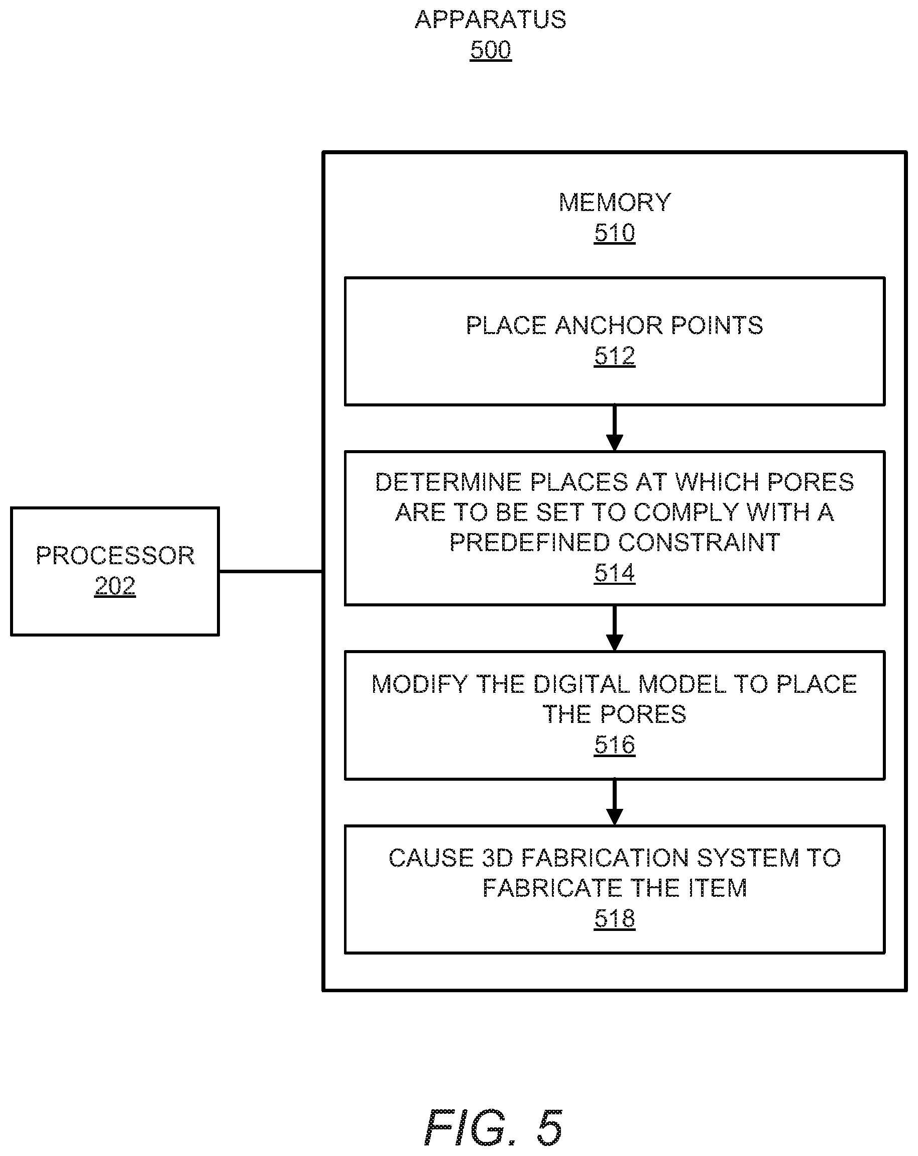 Patent US12472707 Figure 6 – Pore placement determinations using anchor points