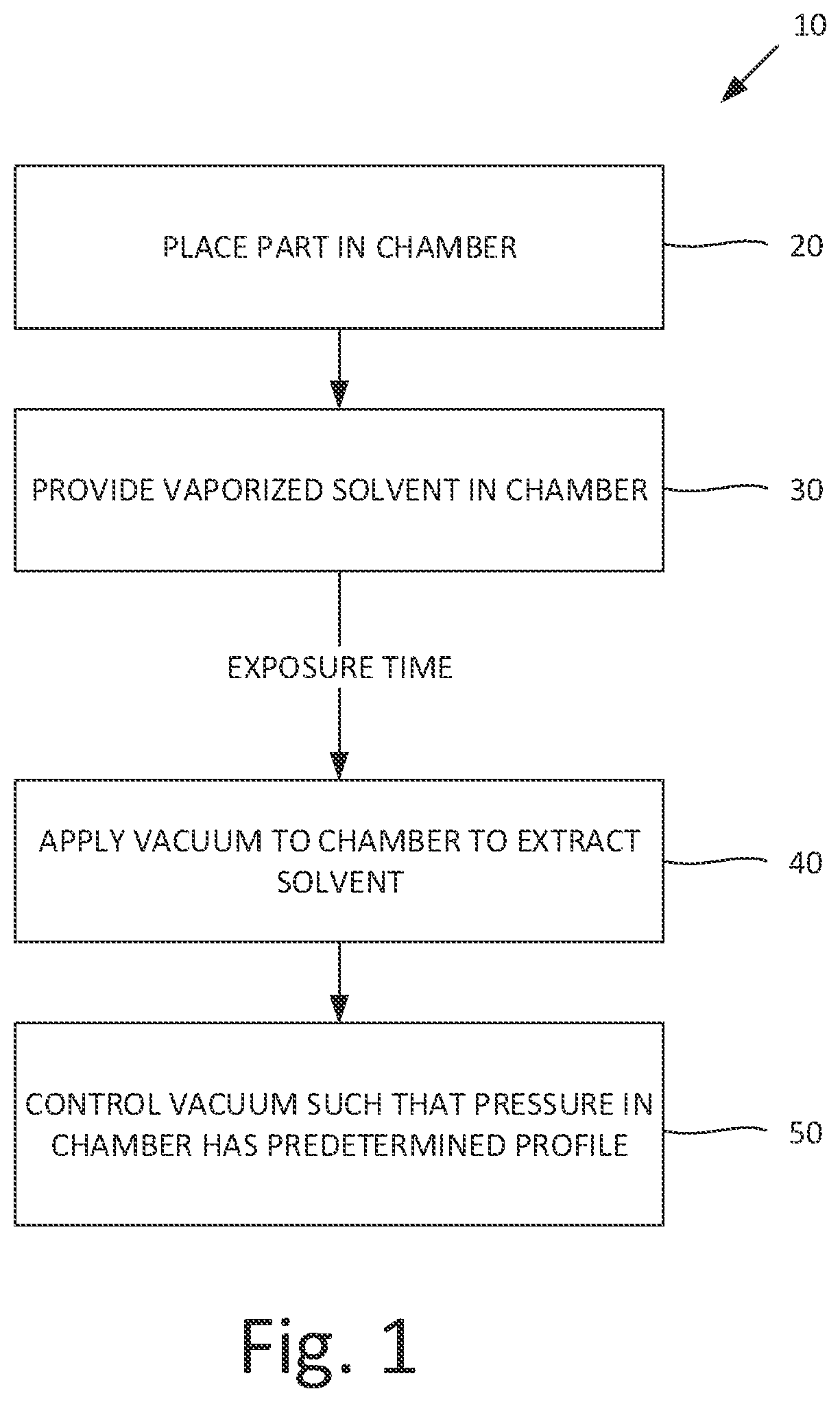Patent US12472708 Figure 1 – Treatment of parts by vaporized solvent