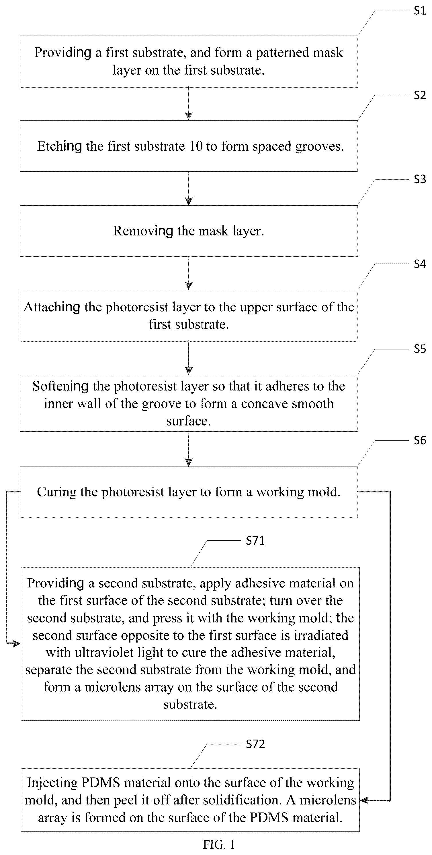 Patent US12472710 Figure 1 – Microlens arrays and method for fabricating the same