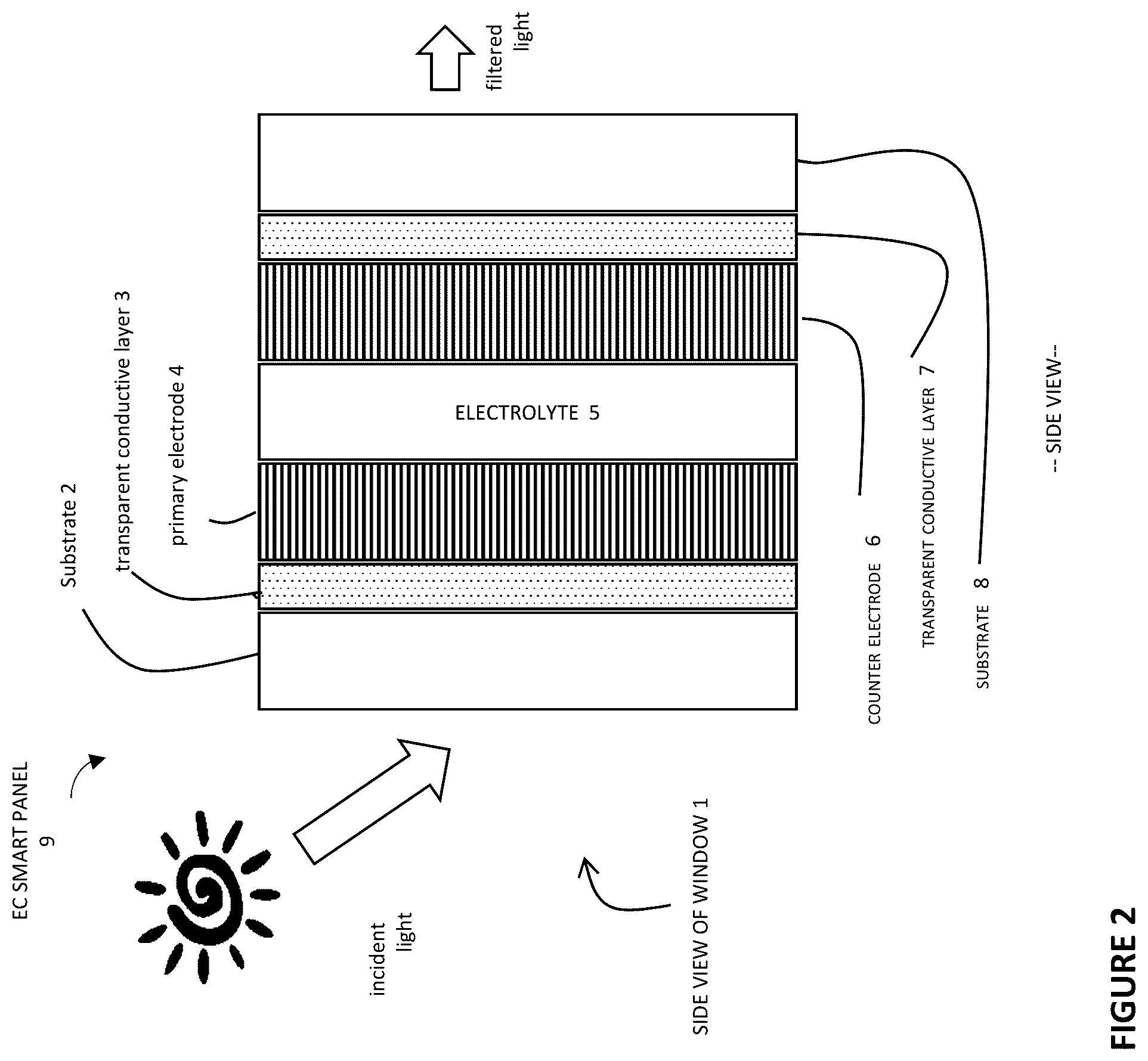 Patent US12472712 Figure 3 – Fabrication of variable transmission devices using printed interlayers