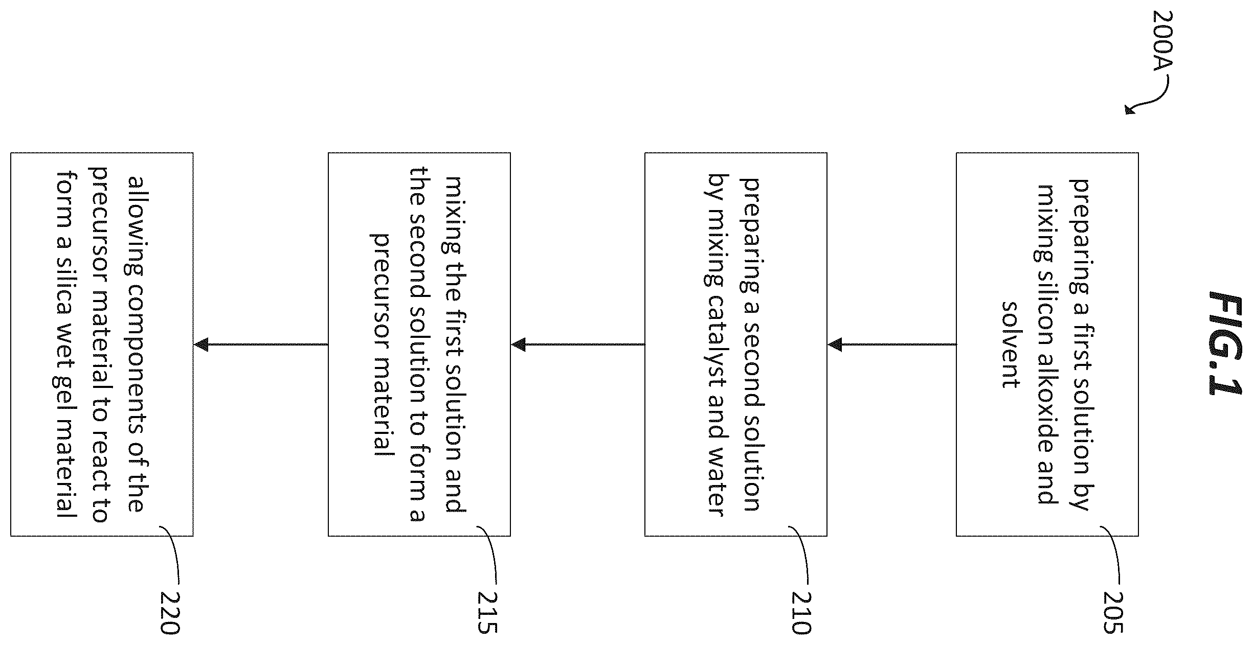 Patent US12472721 Figure 1 – Silica wet gel and aerogel
