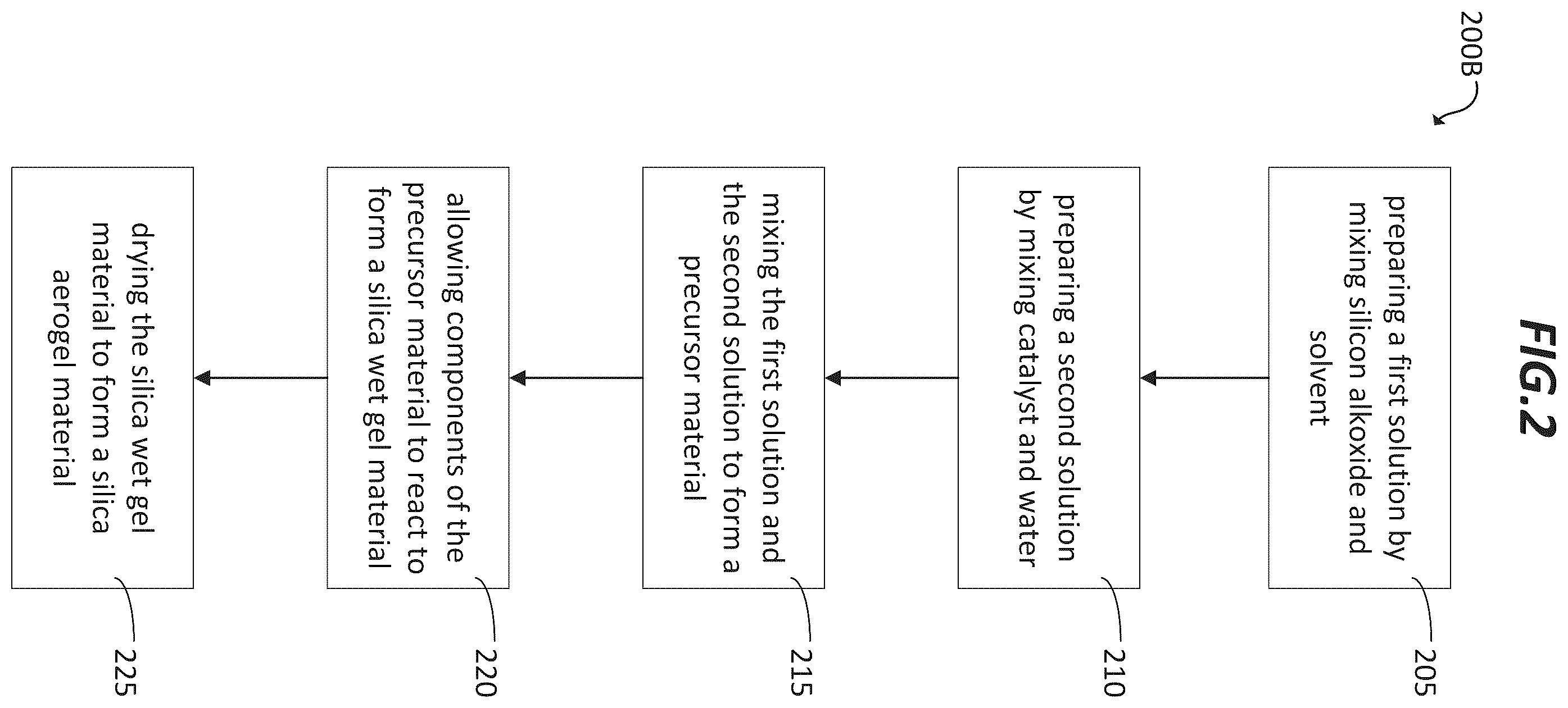 Patent US12472721 Figure 2 – Silica wet gel and aerogel