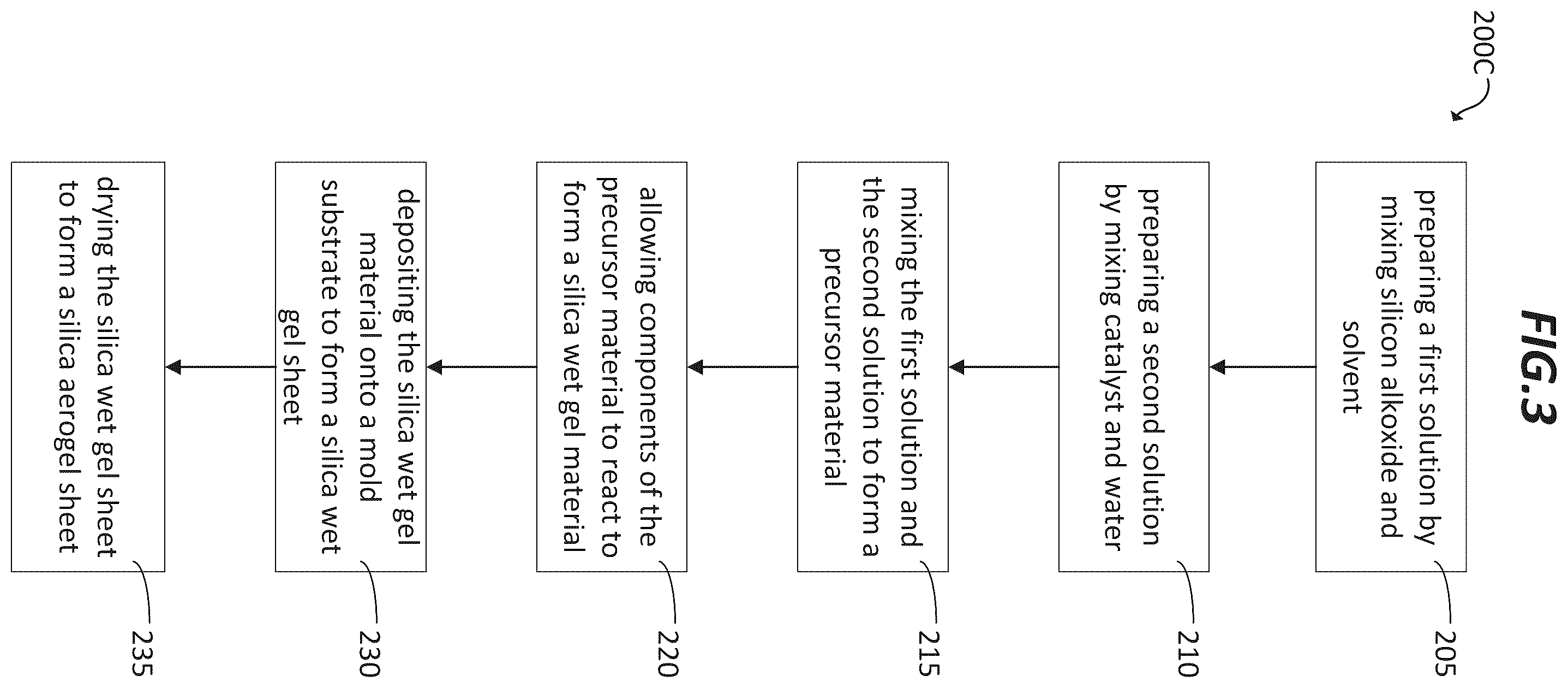 Patent US12472721 Figure 3 – Silica wet gel and aerogel
