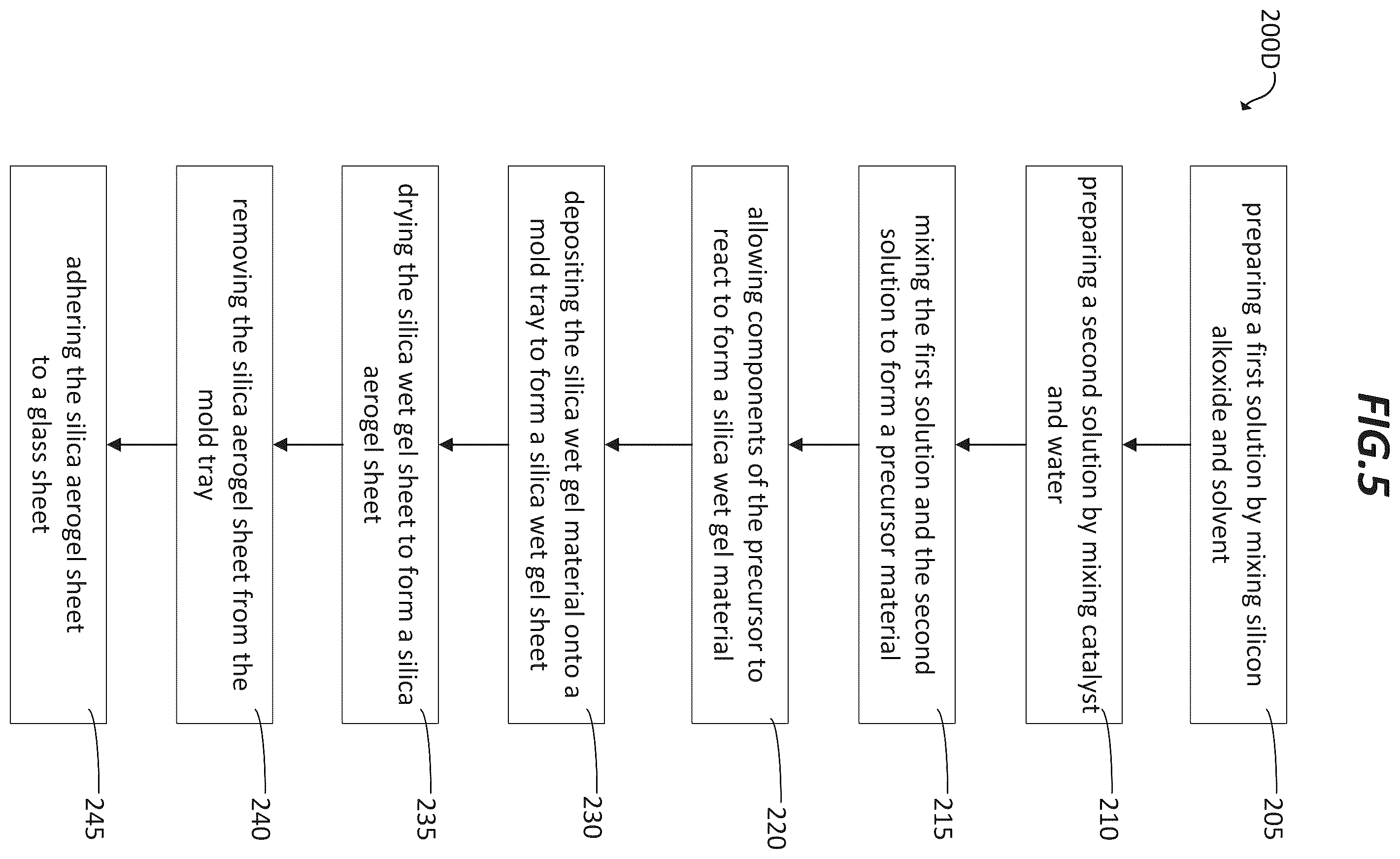 Patent US12472721 Figure 5 – Silica wet gel and aerogel