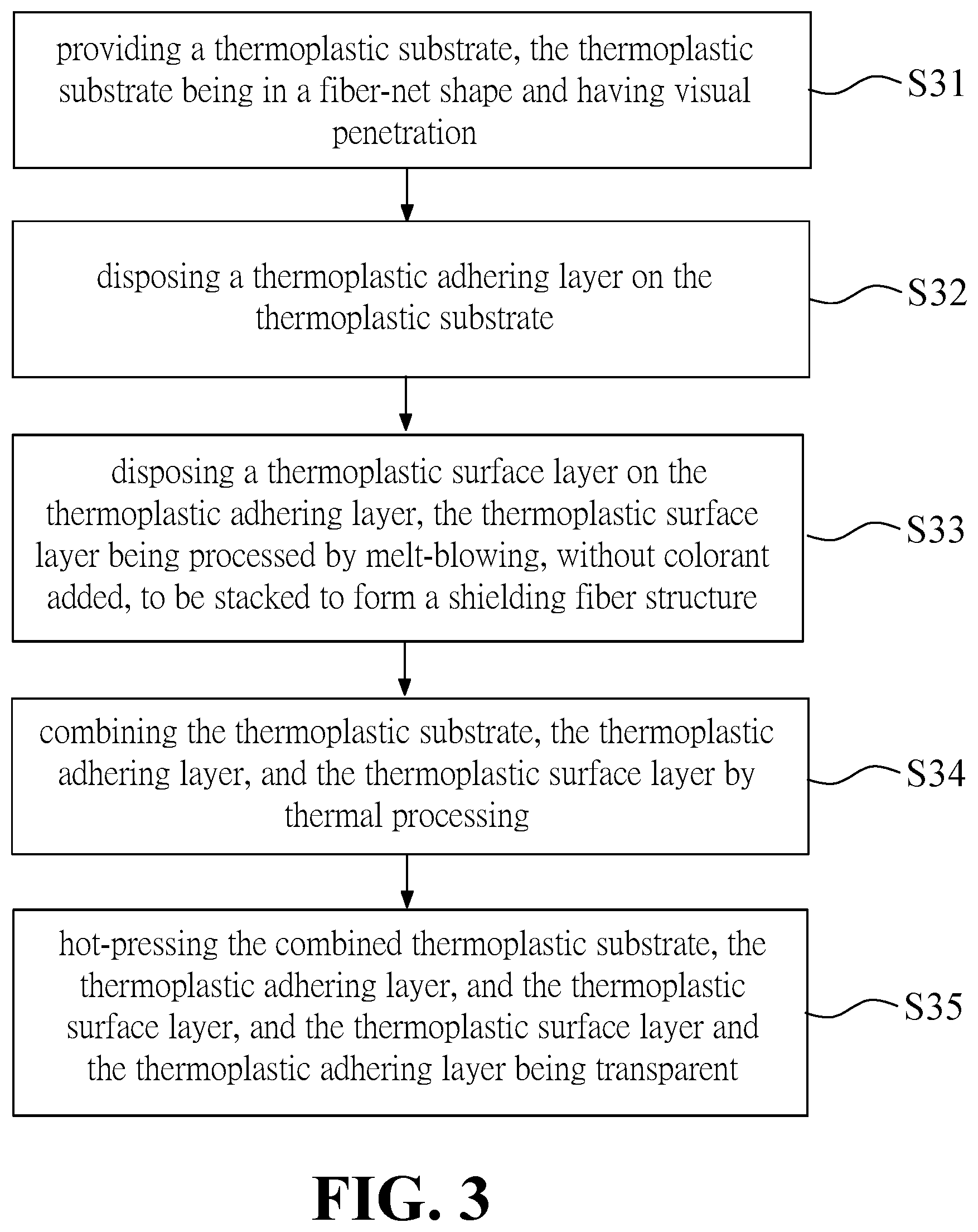 Patent US12472730 Figure 3 – Artificial leather having visual penetration and manufacturing method thereof