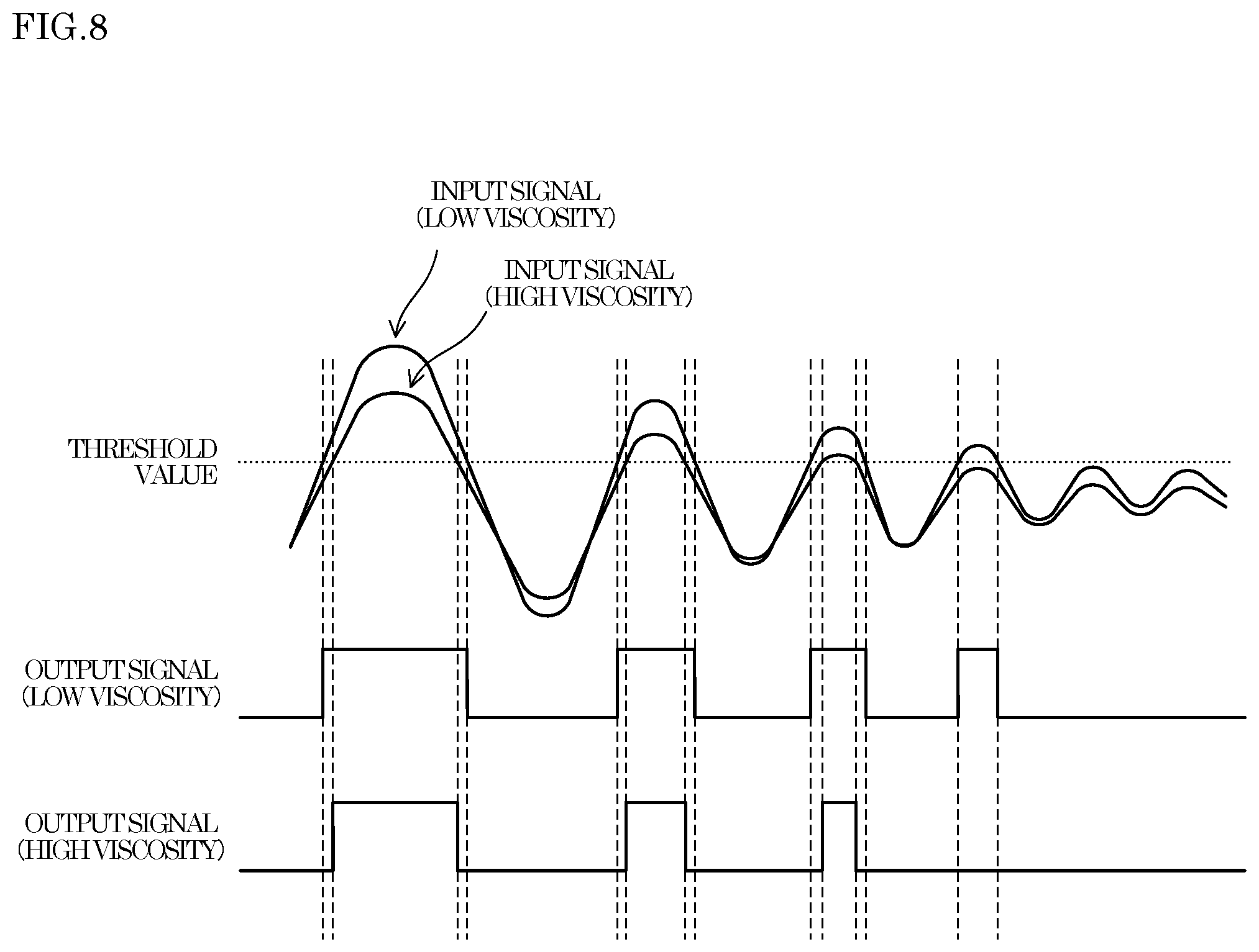 Patent US12472740 Figure 6 – Liquid ejection apparatus and liquid viscosity detection method capable of detecting viscosity of liquid