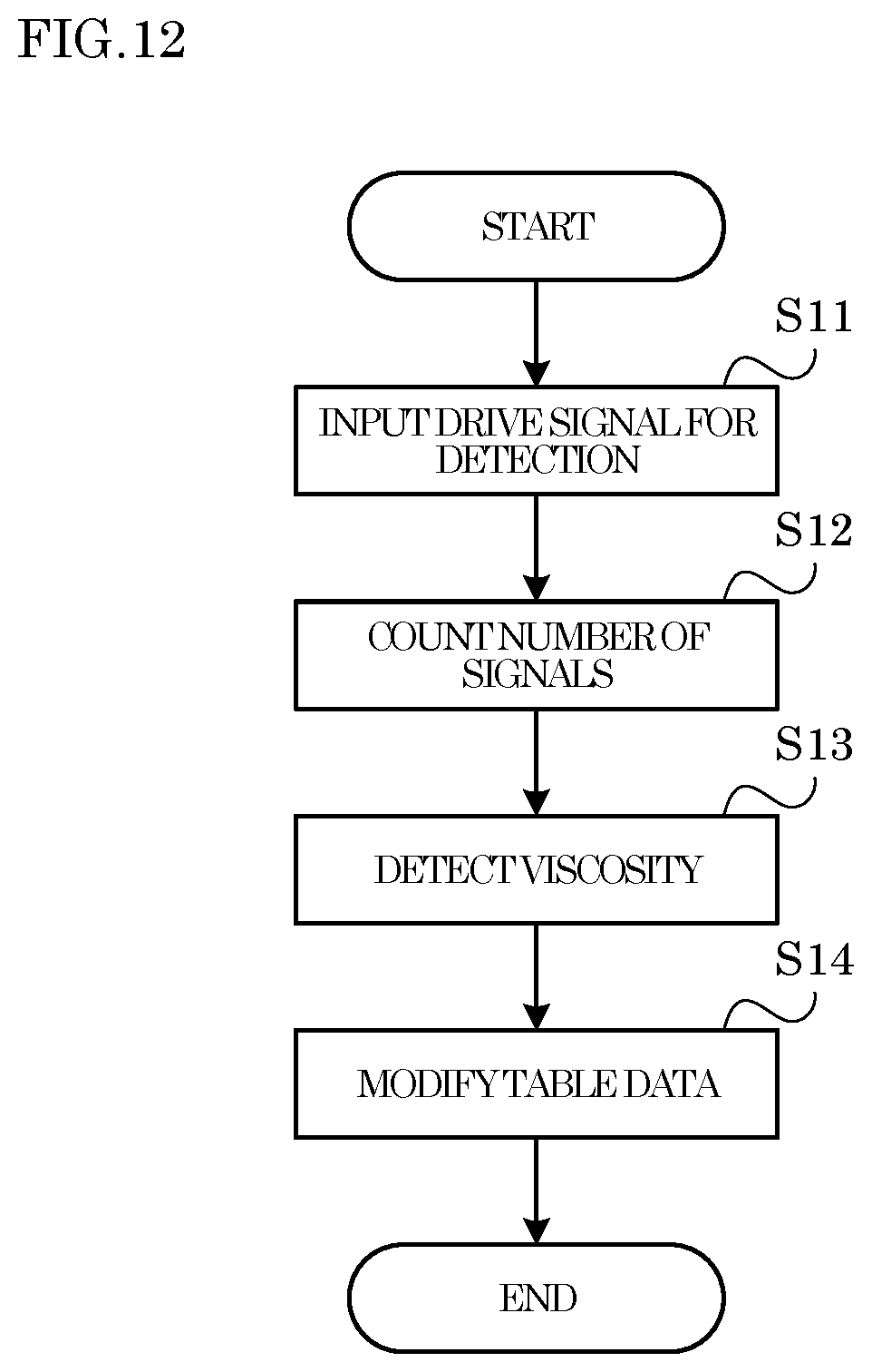 Patent US12472740 Figure 10 – Liquid ejection apparatus and liquid viscosity detection method capable of detecting viscosity of liquid