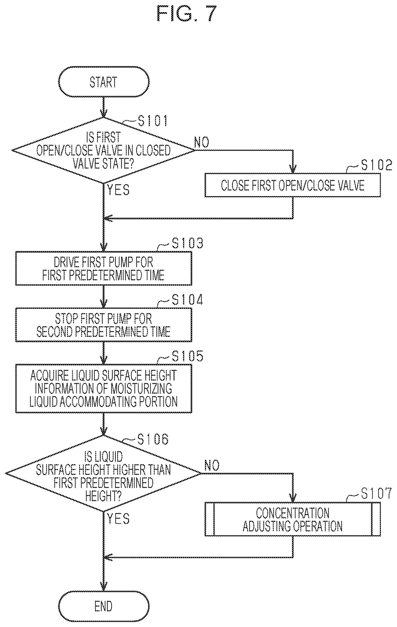Patent US12472743 Figure 7 – Liquid discharge apparatus and control method of liquid discharge apparatus