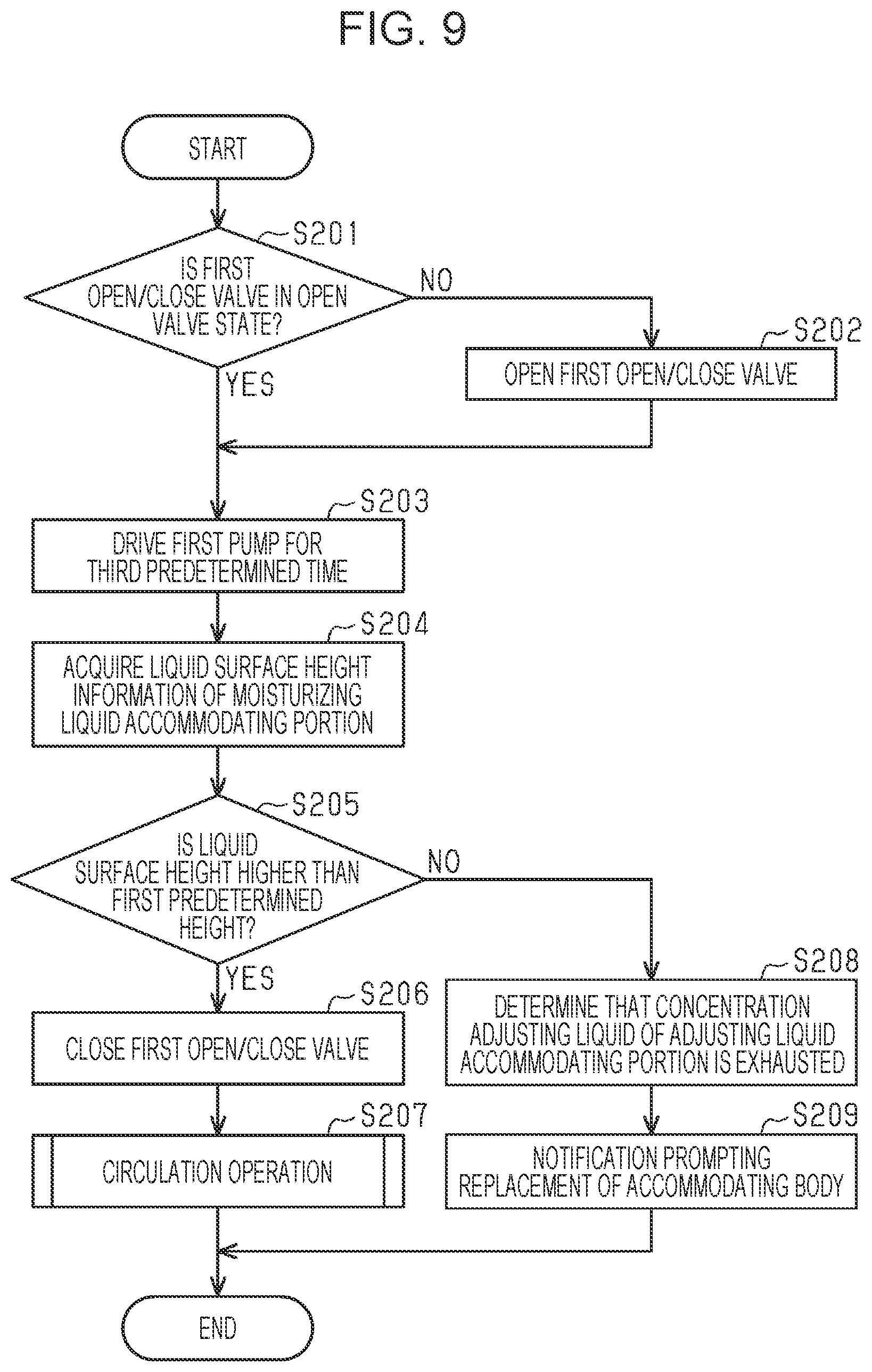Patent US12472743 Figure 9 – Liquid discharge apparatus and control method of liquid discharge apparatus