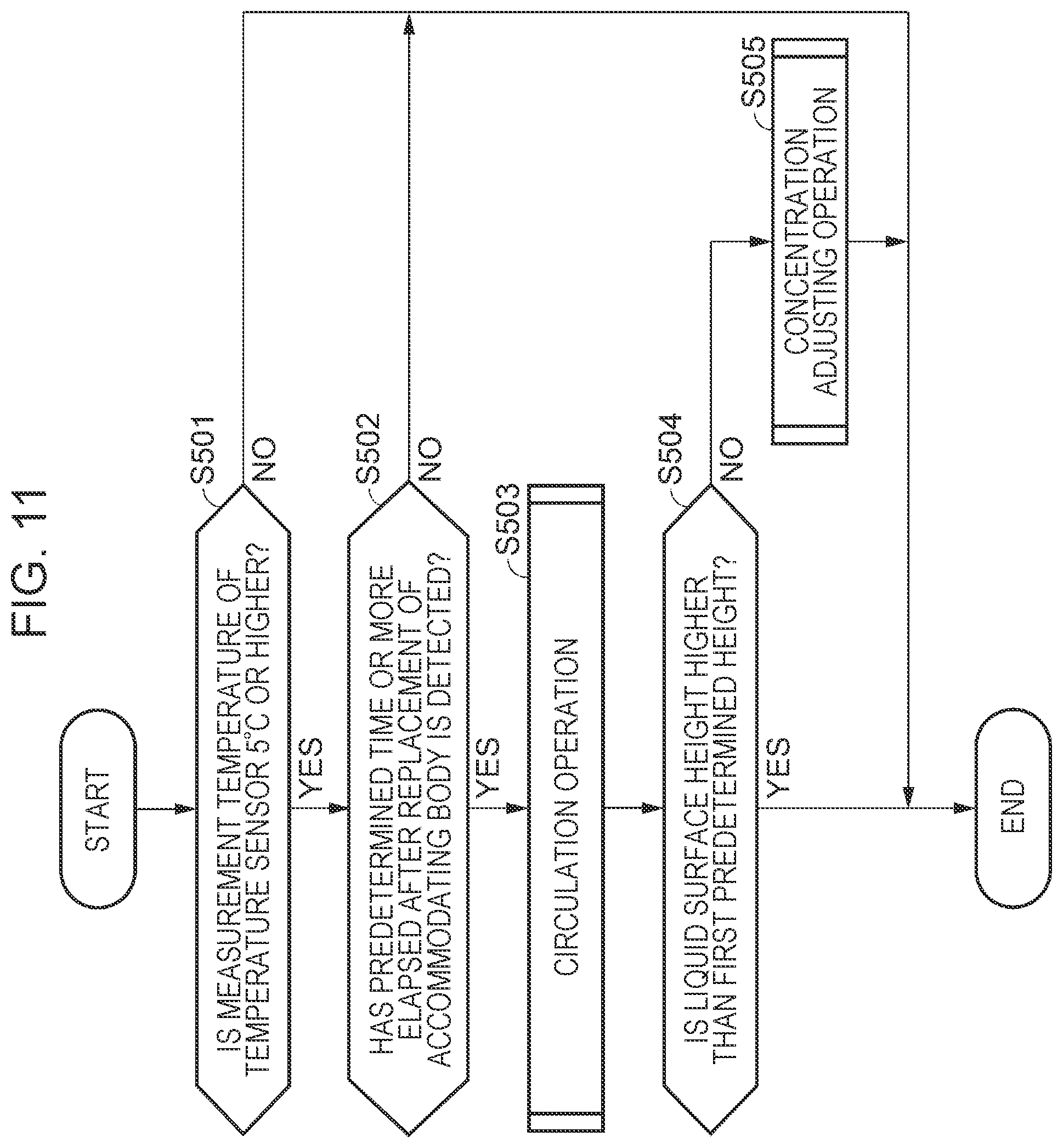 Patent US12472743 Figure 11 – Liquid discharge apparatus and control method of liquid discharge apparatus