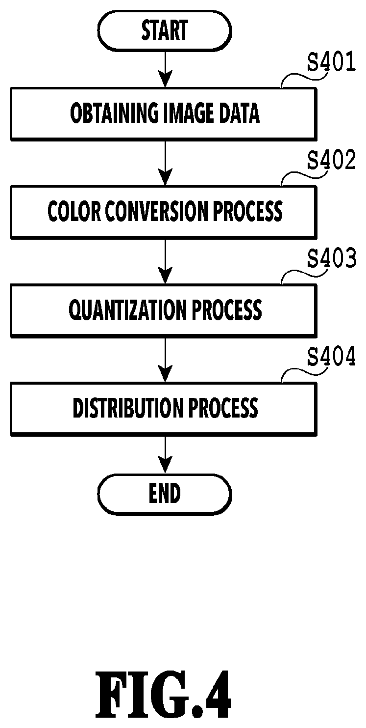 Patent US12472744 Figure 4 – Printing apparatus and a method of controlling a printing apparatus including a control unit controlling a cleaning operation of a wiping unit wiping an ejection port surface
