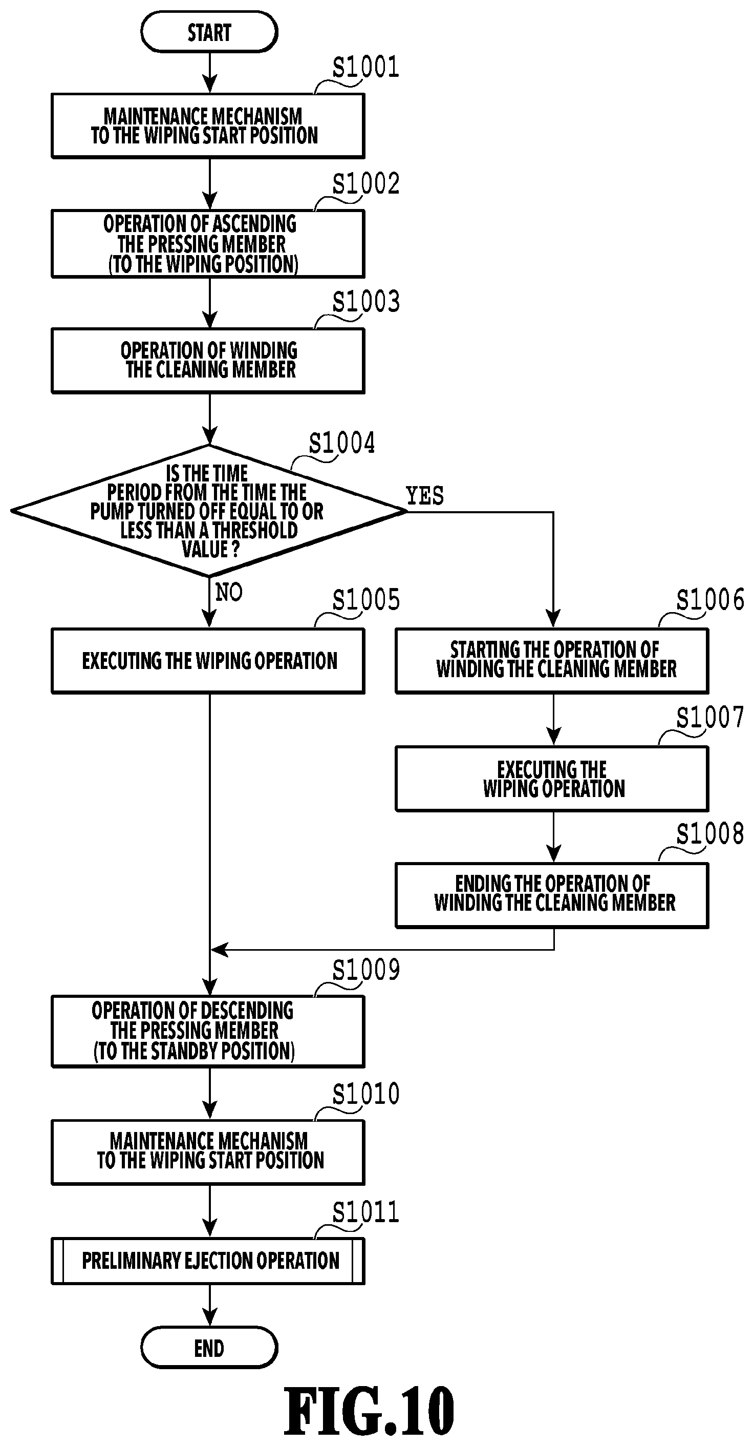 Patent US12472744 Figure 10 – Printing apparatus and a method of controlling a printing apparatus including a control unit controlling a cleaning operation of a wiping unit wiping an ejection port surface
