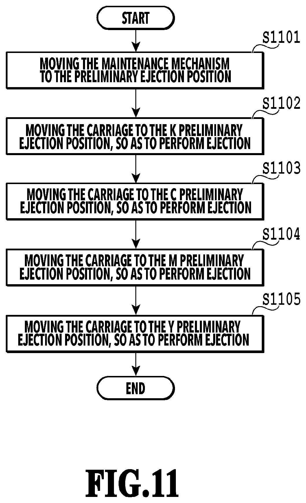 Patent US12472744 Figure 11 – Printing apparatus and a method of controlling a printing apparatus including a control unit controlling a cleaning operation of a wiping unit wiping an ejection port surface