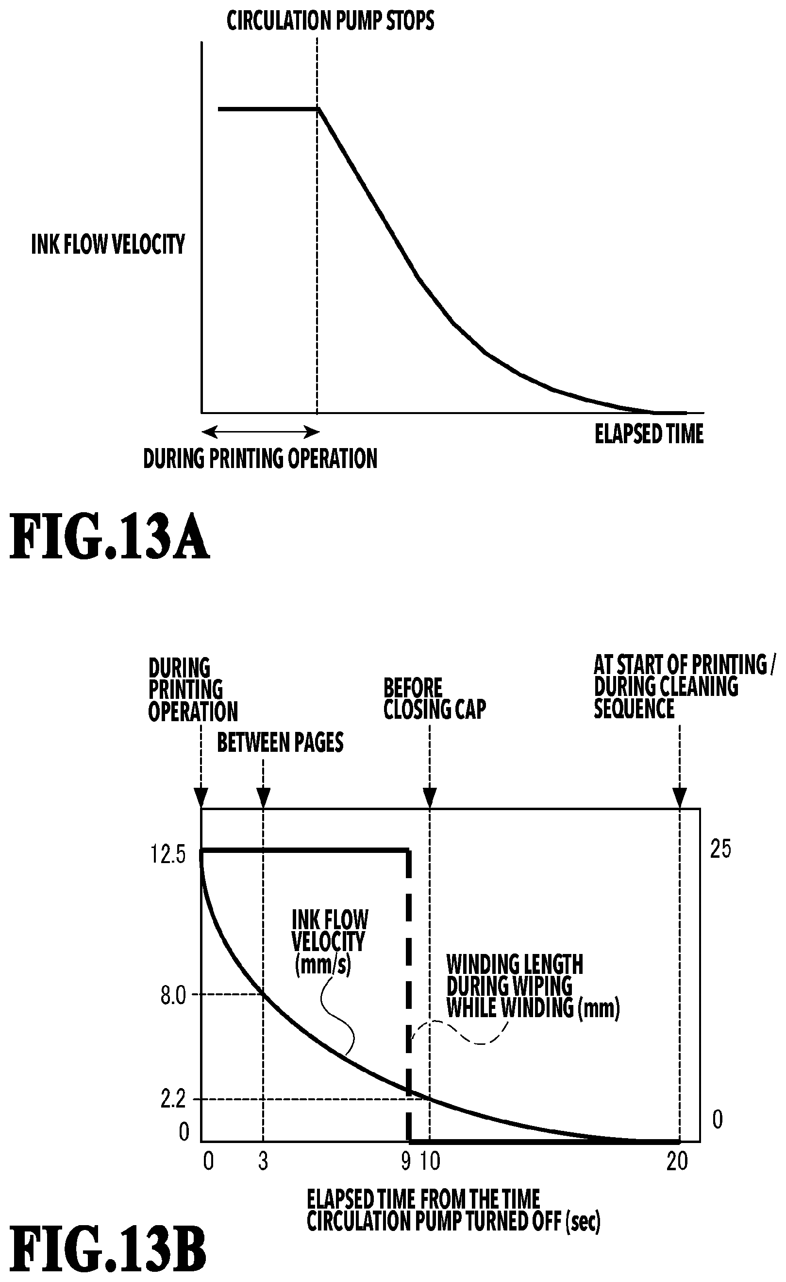 Patent US12472744 Figure 13 – Printing apparatus and a method of controlling a printing apparatus including a control unit controlling a cleaning operation of a wiping unit wiping an ejection port surface