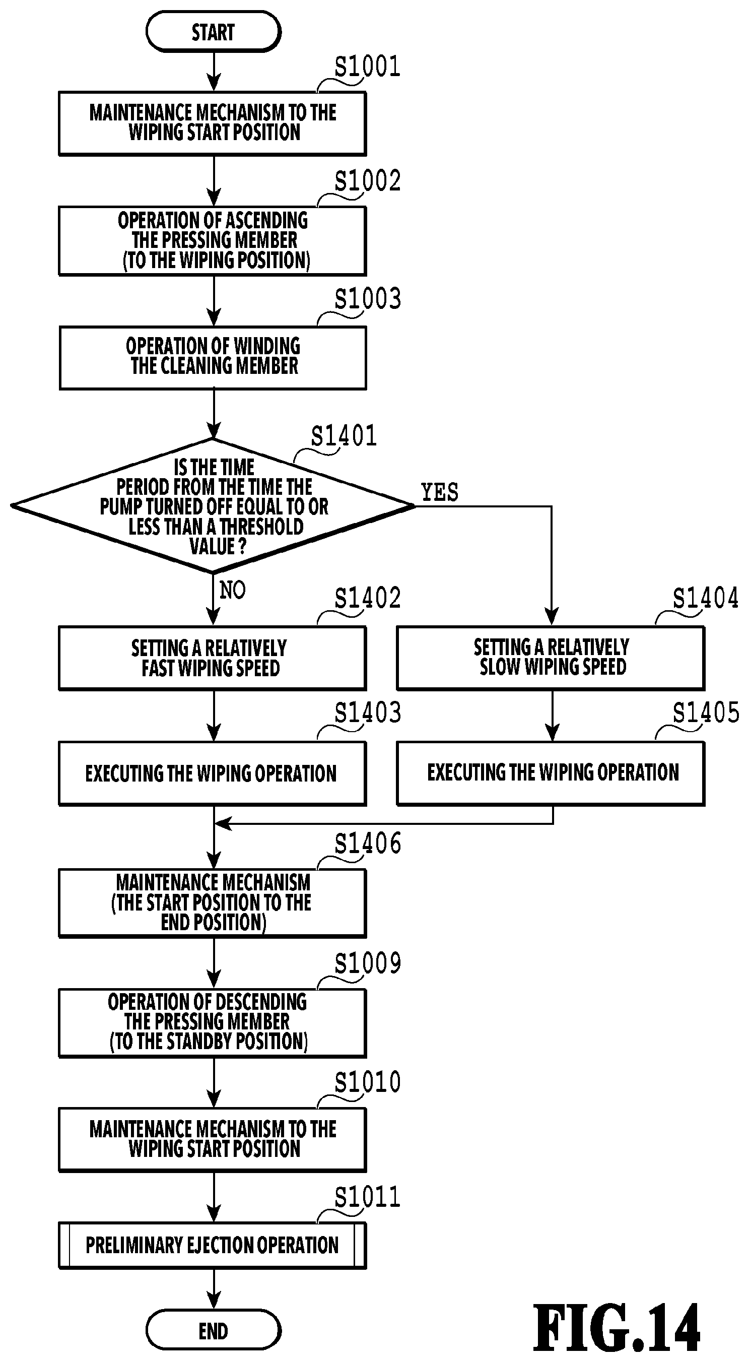 Patent US12472744 Figure 14 – Printing apparatus and a method of controlling a printing apparatus including a control unit controlling a cleaning operation of a wiping unit wiping an ejection port surface