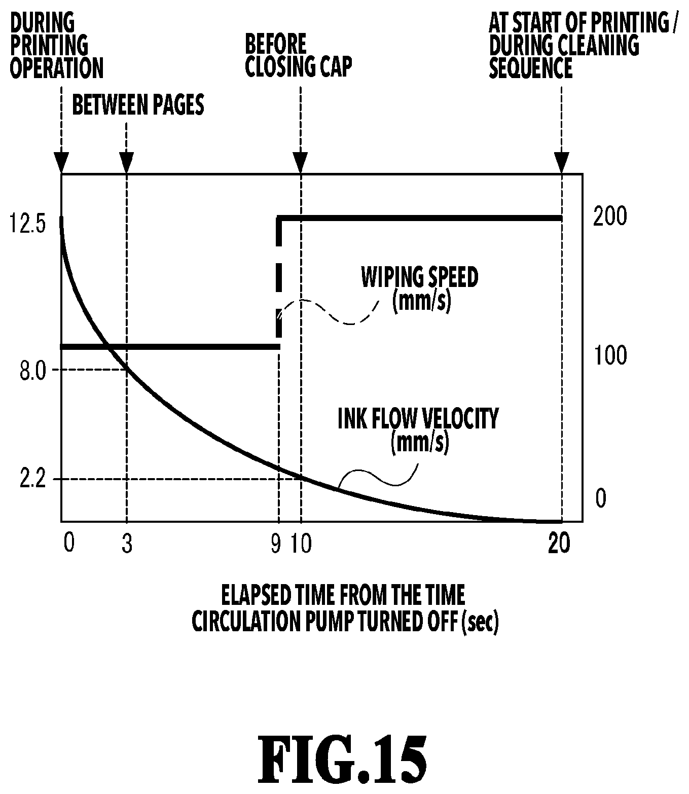Patent US12472744 Figure 15 – Printing apparatus and a method of controlling a printing apparatus including a control unit controlling a cleaning operation of a wiping unit wiping an ejection port surface
