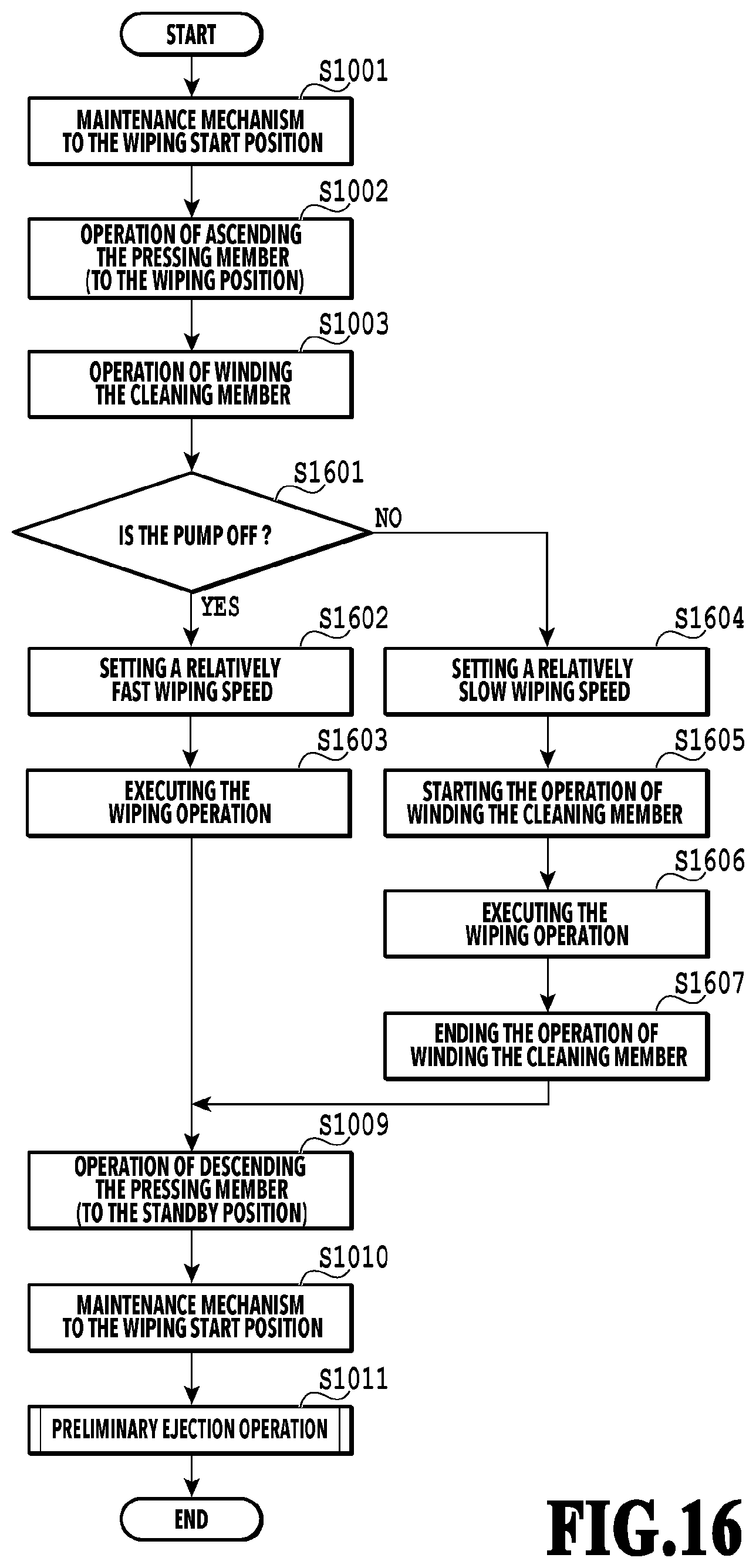 Patent US12472744 Figure 16 – Printing apparatus and a method of controlling a printing apparatus including a control unit controlling a cleaning operation of a wiping unit wiping an ejection port surface