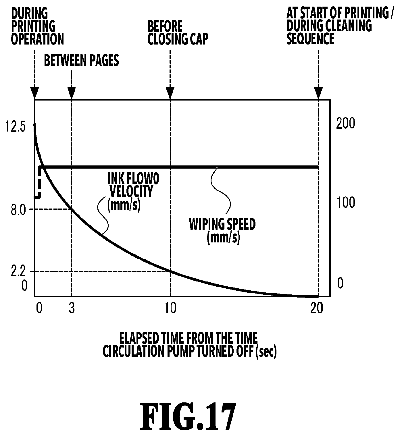 Patent US12472744 Figure 17 – Printing apparatus and a method of controlling a printing apparatus including a control unit controlling a cleaning operation of a wiping unit wiping an ejection port surface