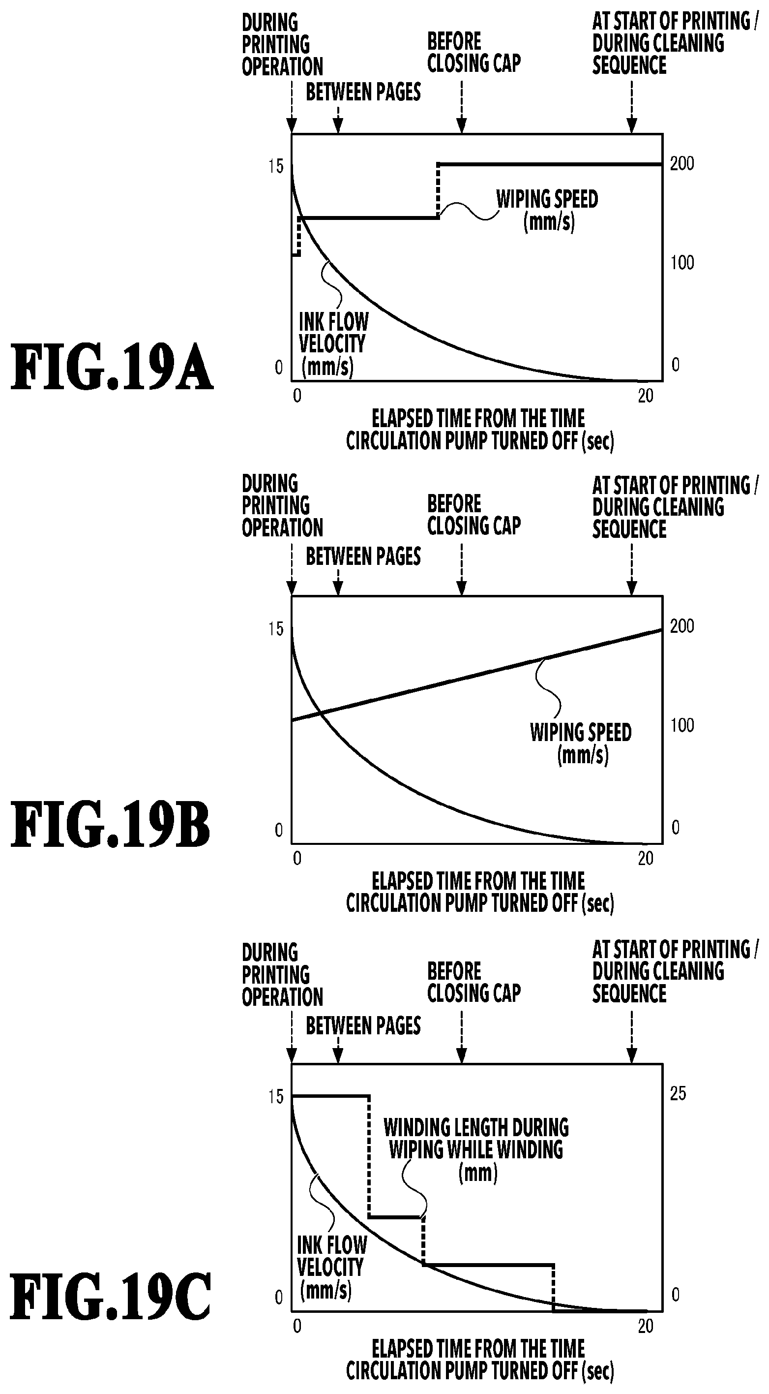 Patent US12472744 Figure 19 – Printing apparatus and a method of controlling a printing apparatus including a control unit controlling a cleaning operation of a wiping unit wiping an ejection port surface