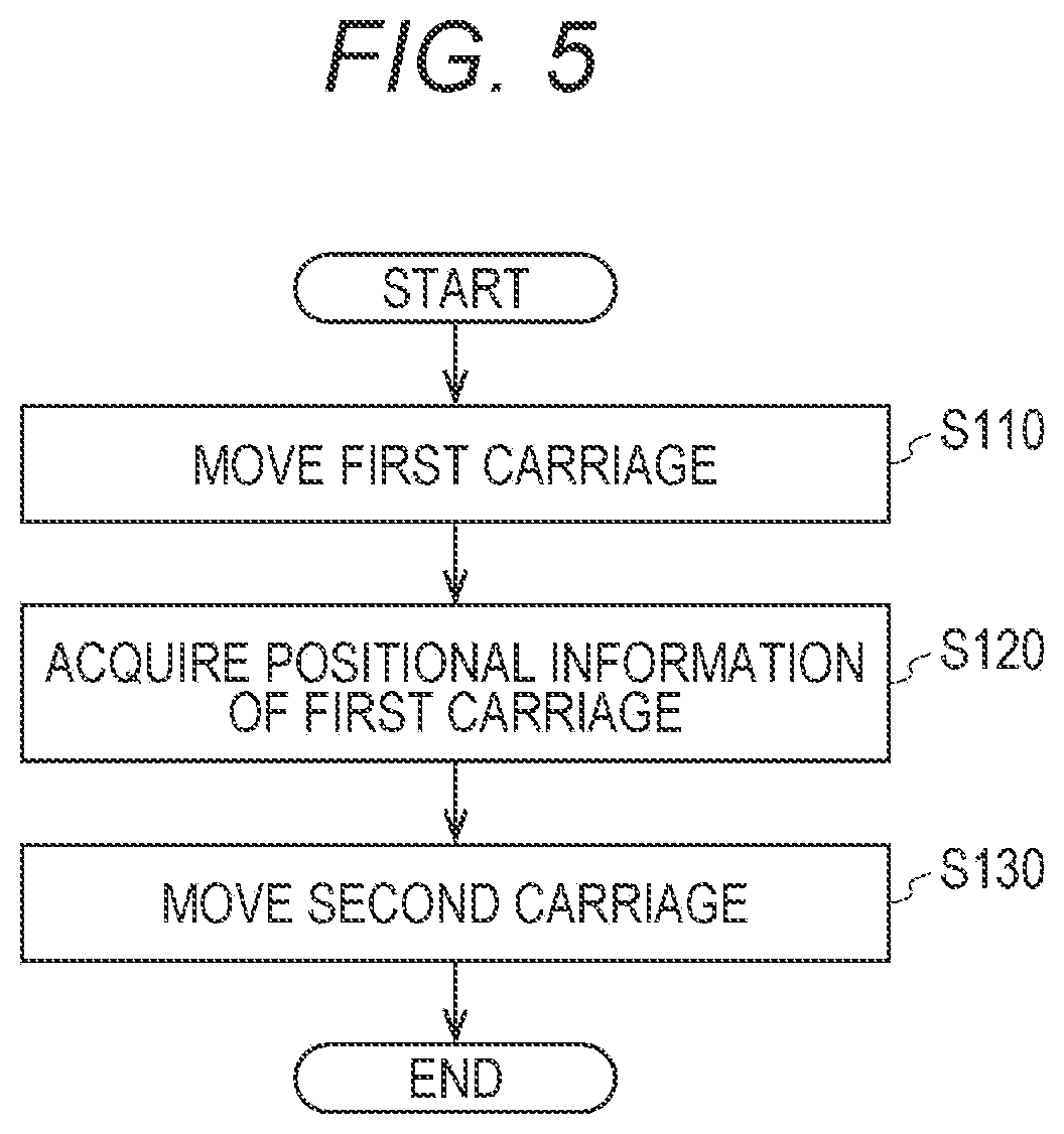 Patent US12472745 Figure 5 – Image forming apparatus and image forming method