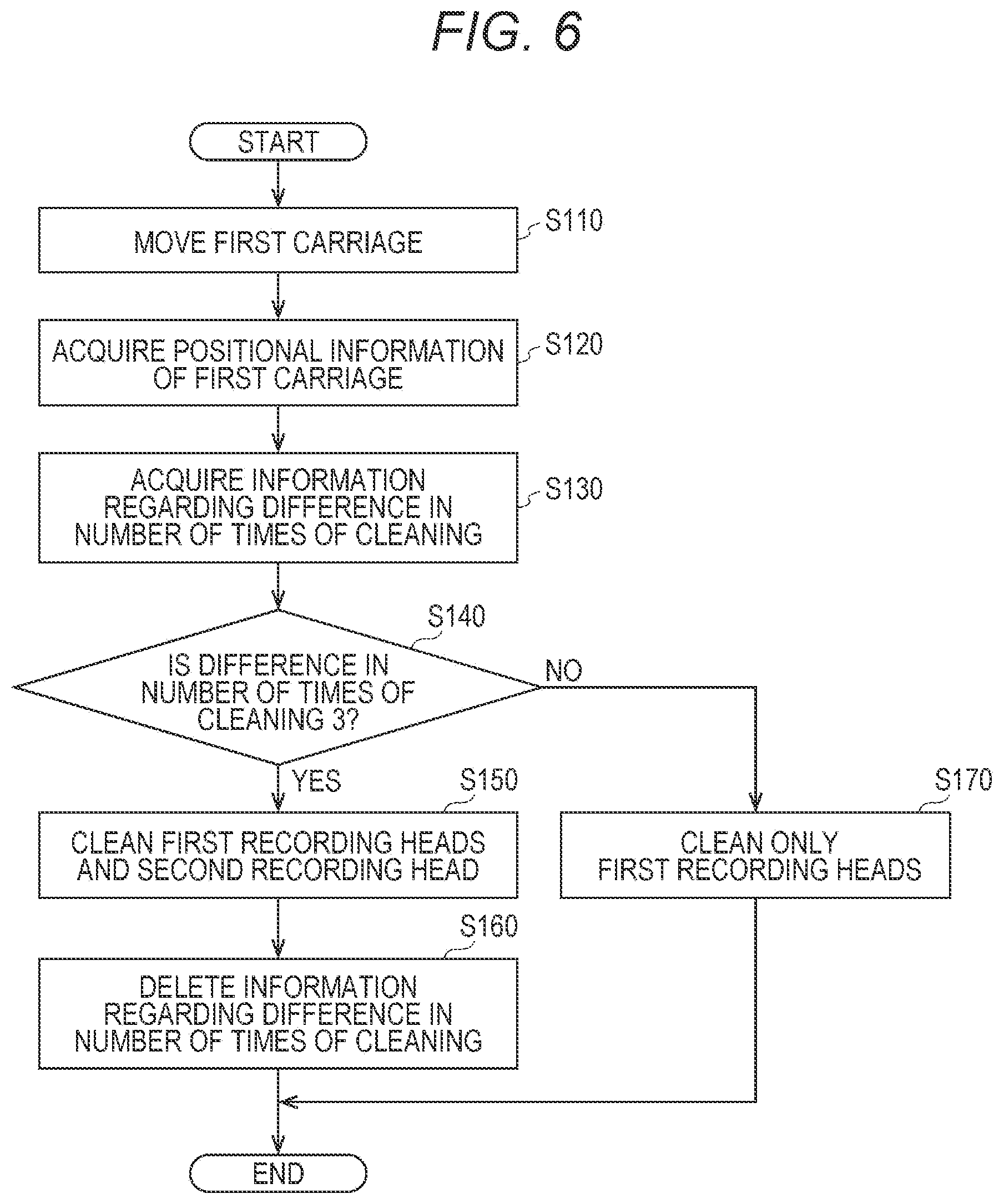 Patent US12472745 Figure 6 – Image forming apparatus and image forming method